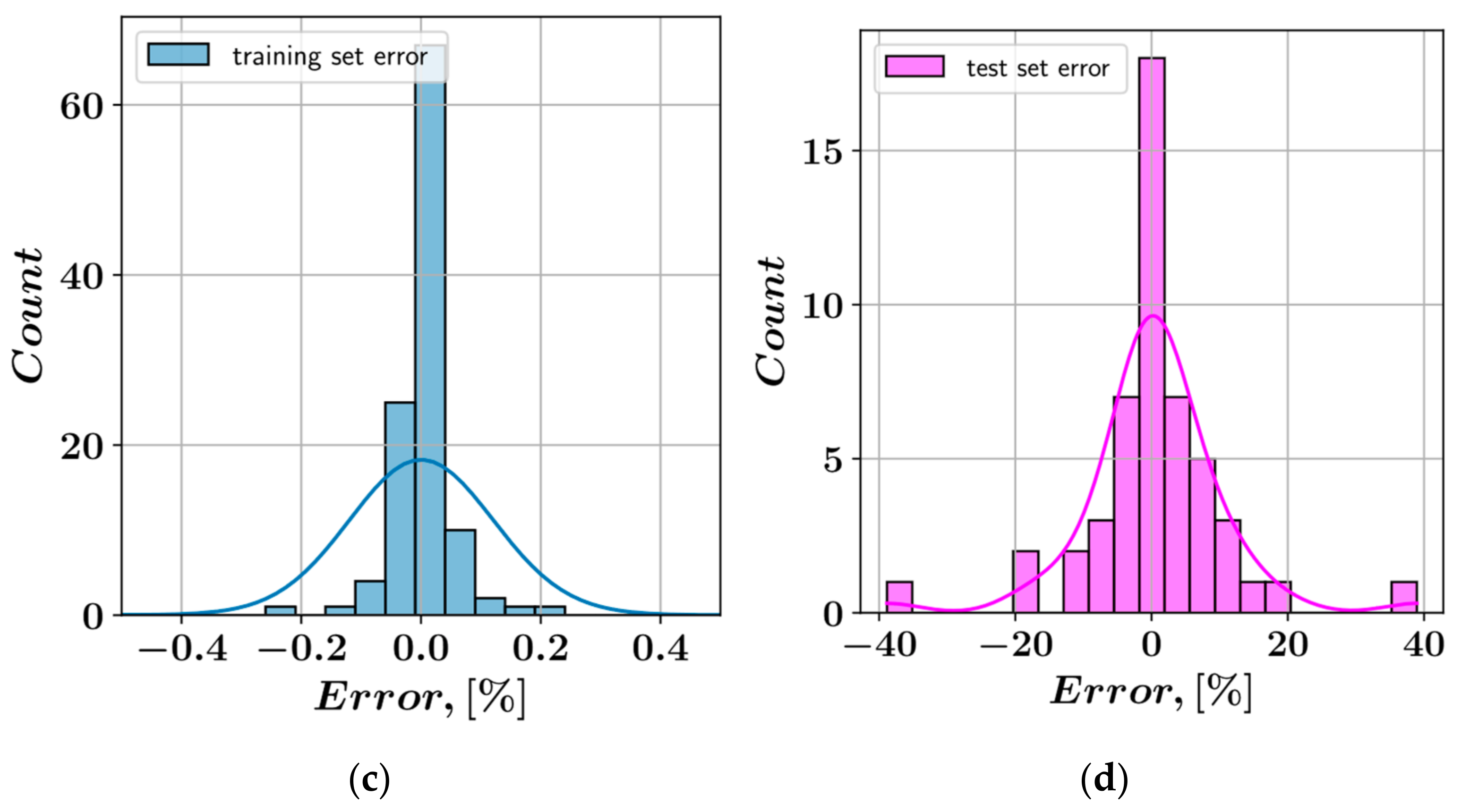 Sustainability 14 14640 g010b