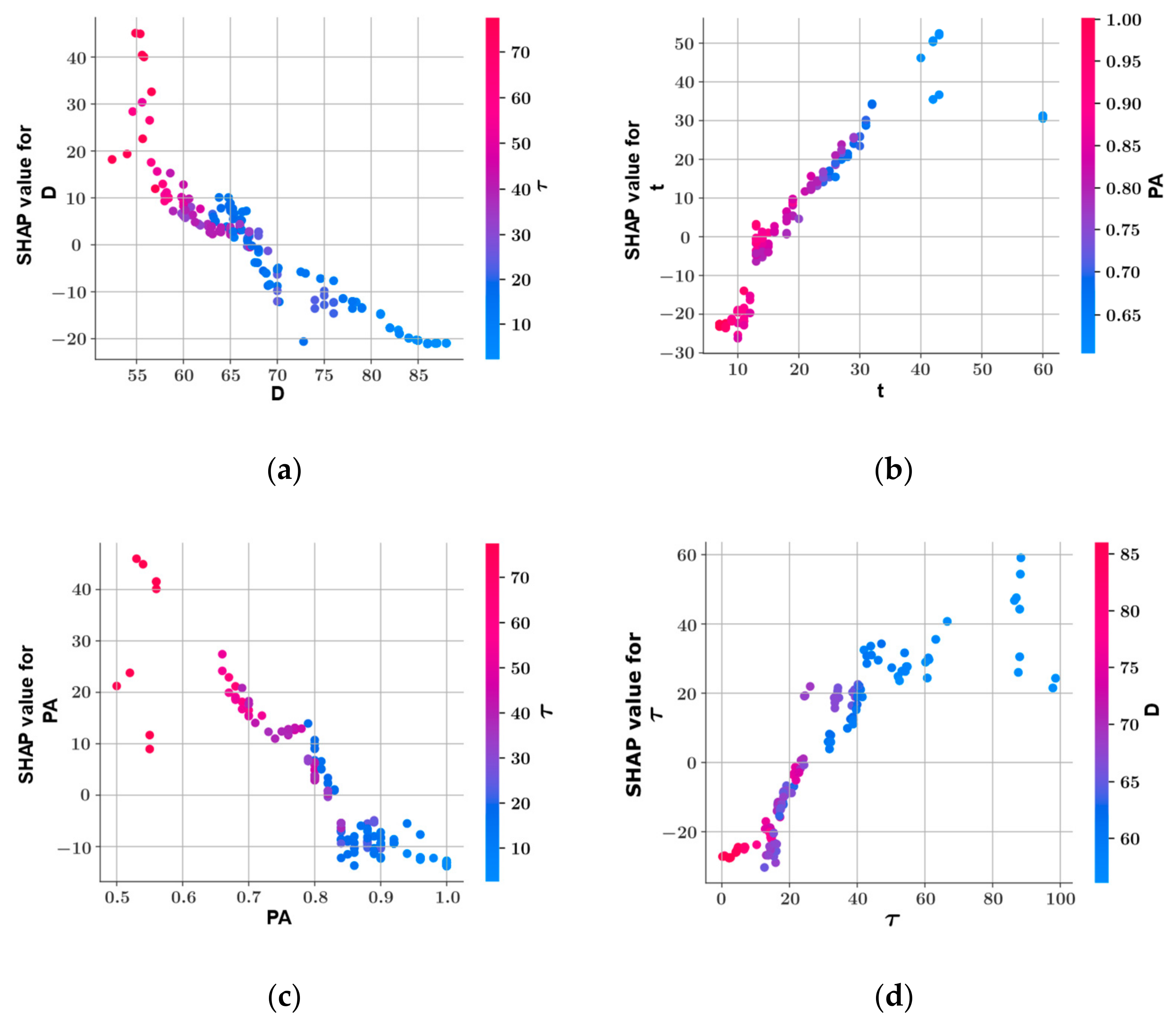 Sustainability 14 14640 g017