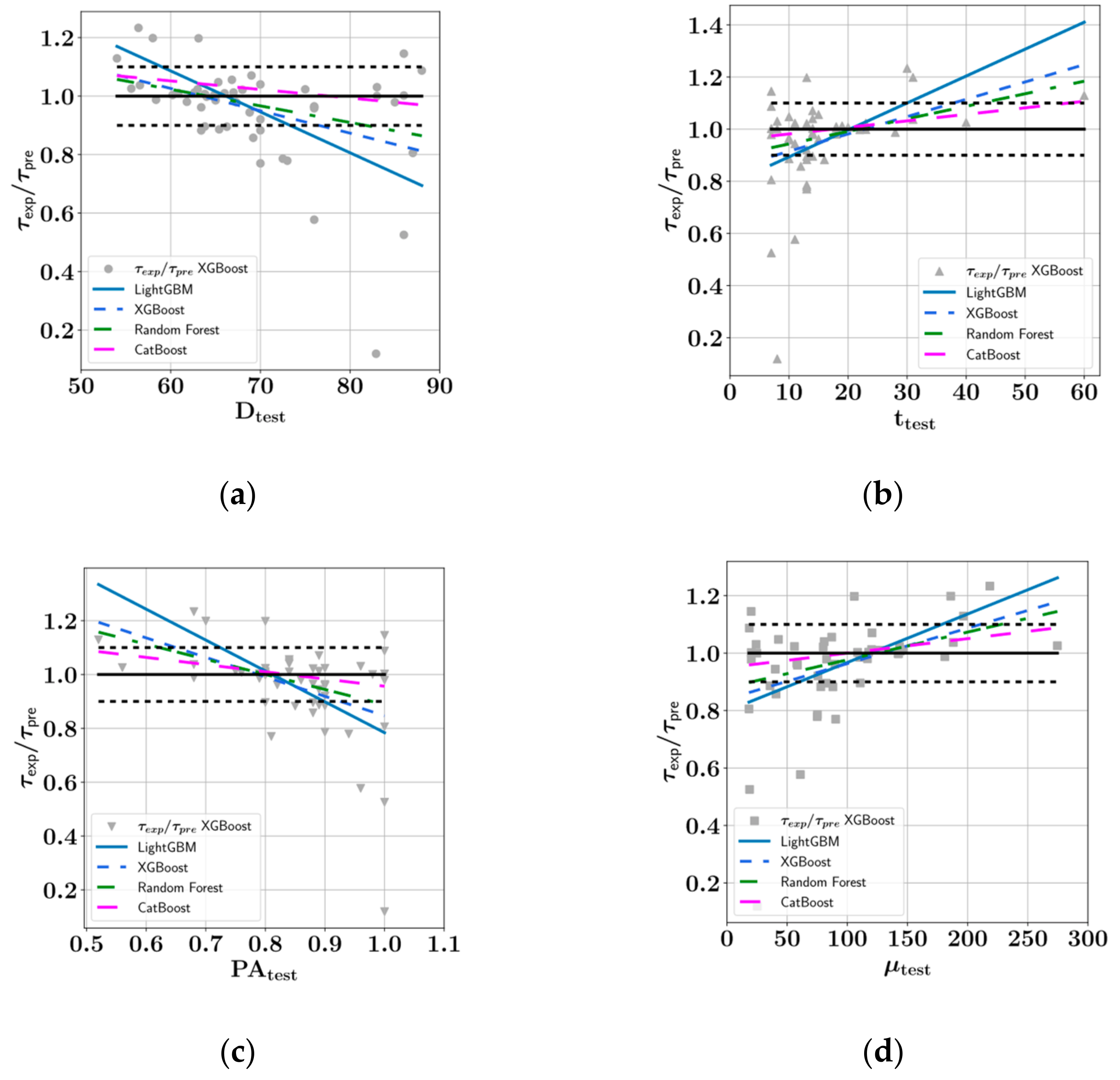 Sustainability 14 14640 g018