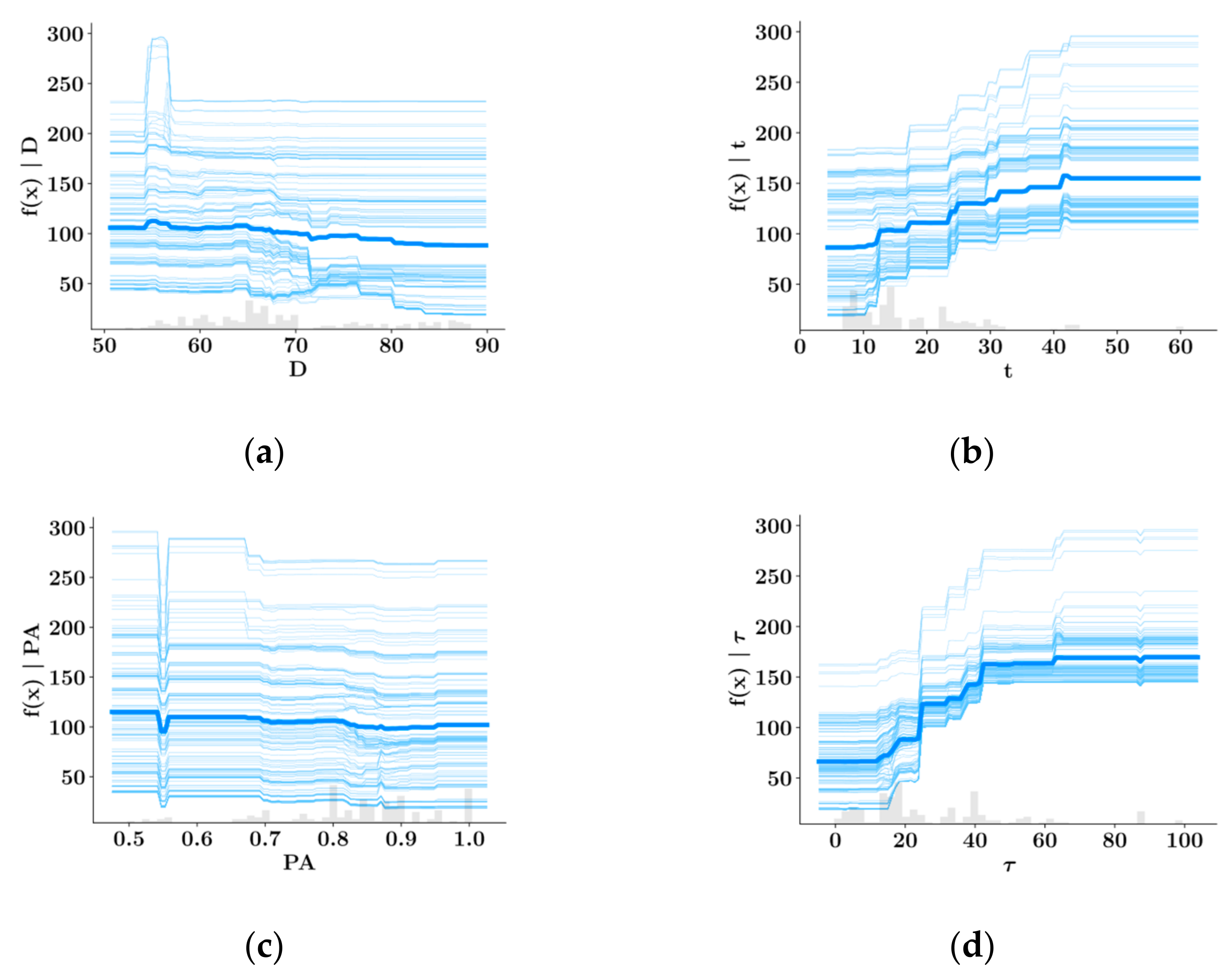 Sustainability 14 14640 g021