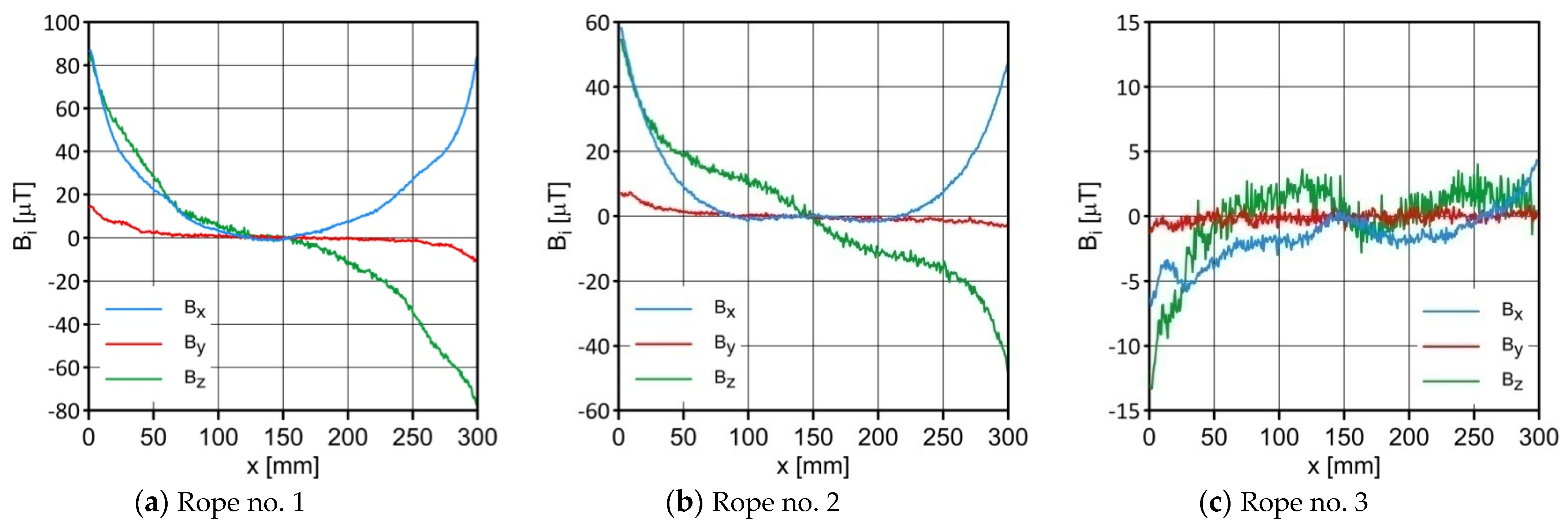 Sustainability 14 14641 g004