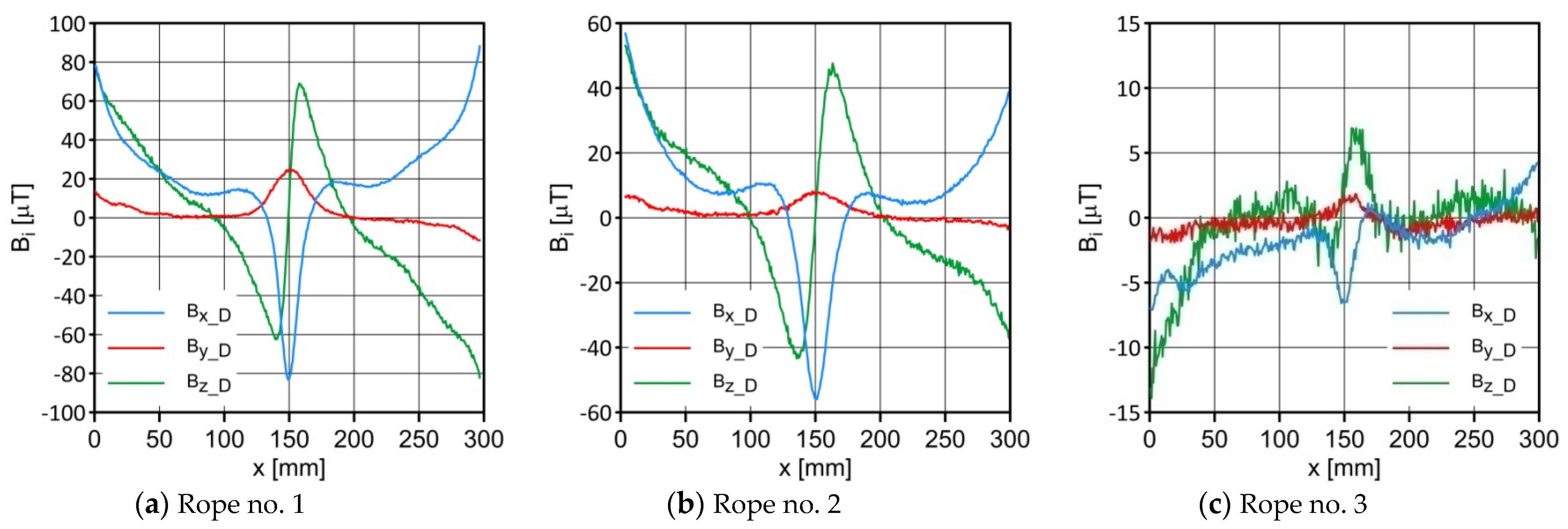 Sustainability 14 14641 g005