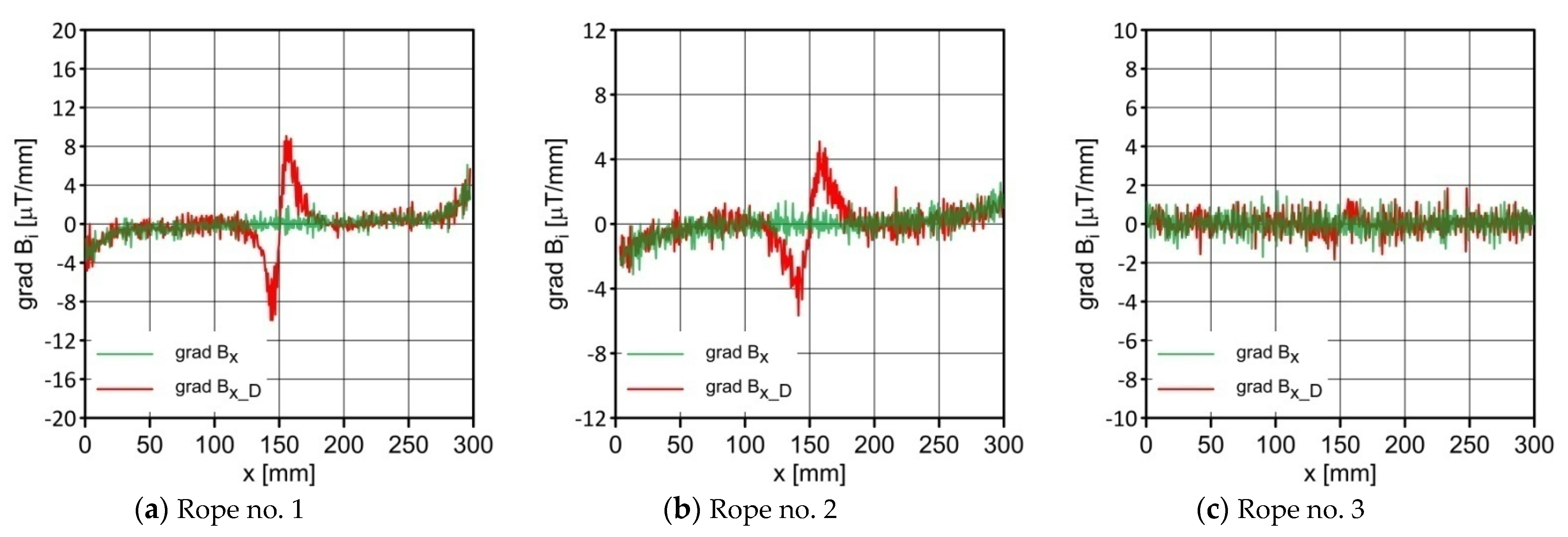 Sustainability 14 14641 g007