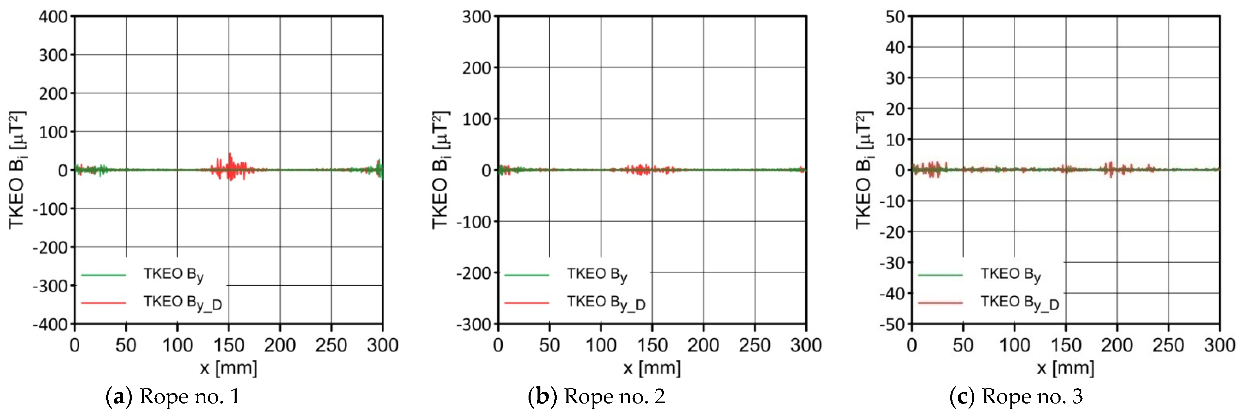 Sustainability 14 14641 g011
