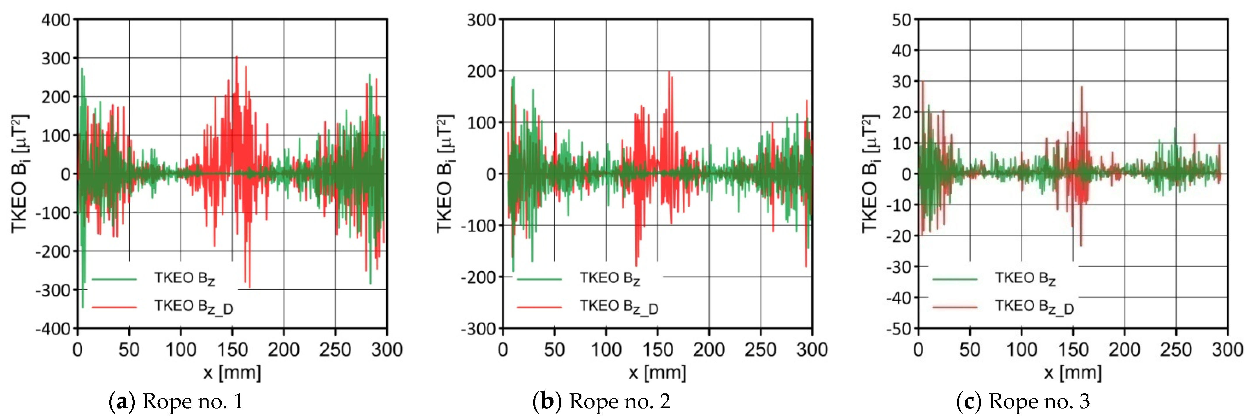Sustainability 14 14641 g012