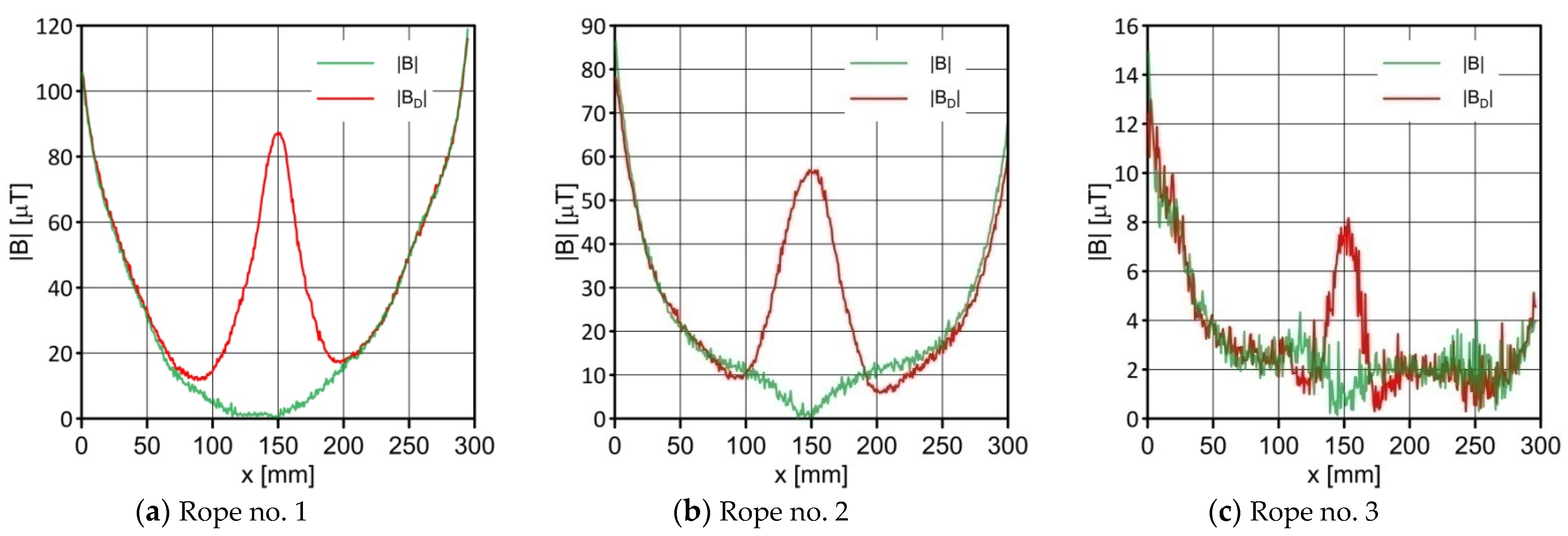 Sustainability 14 14641 g013