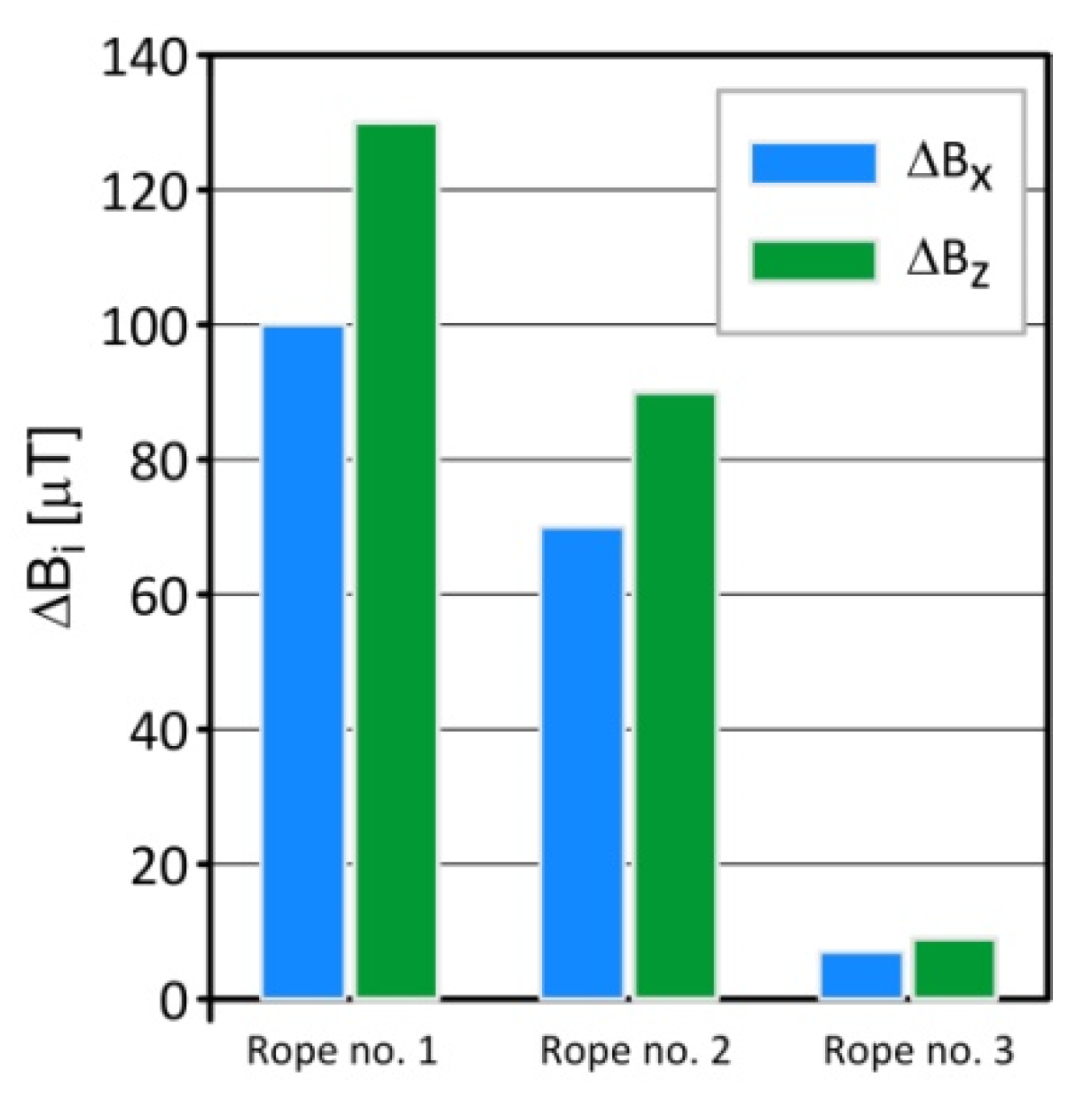 Sustainability 14 14641 g015