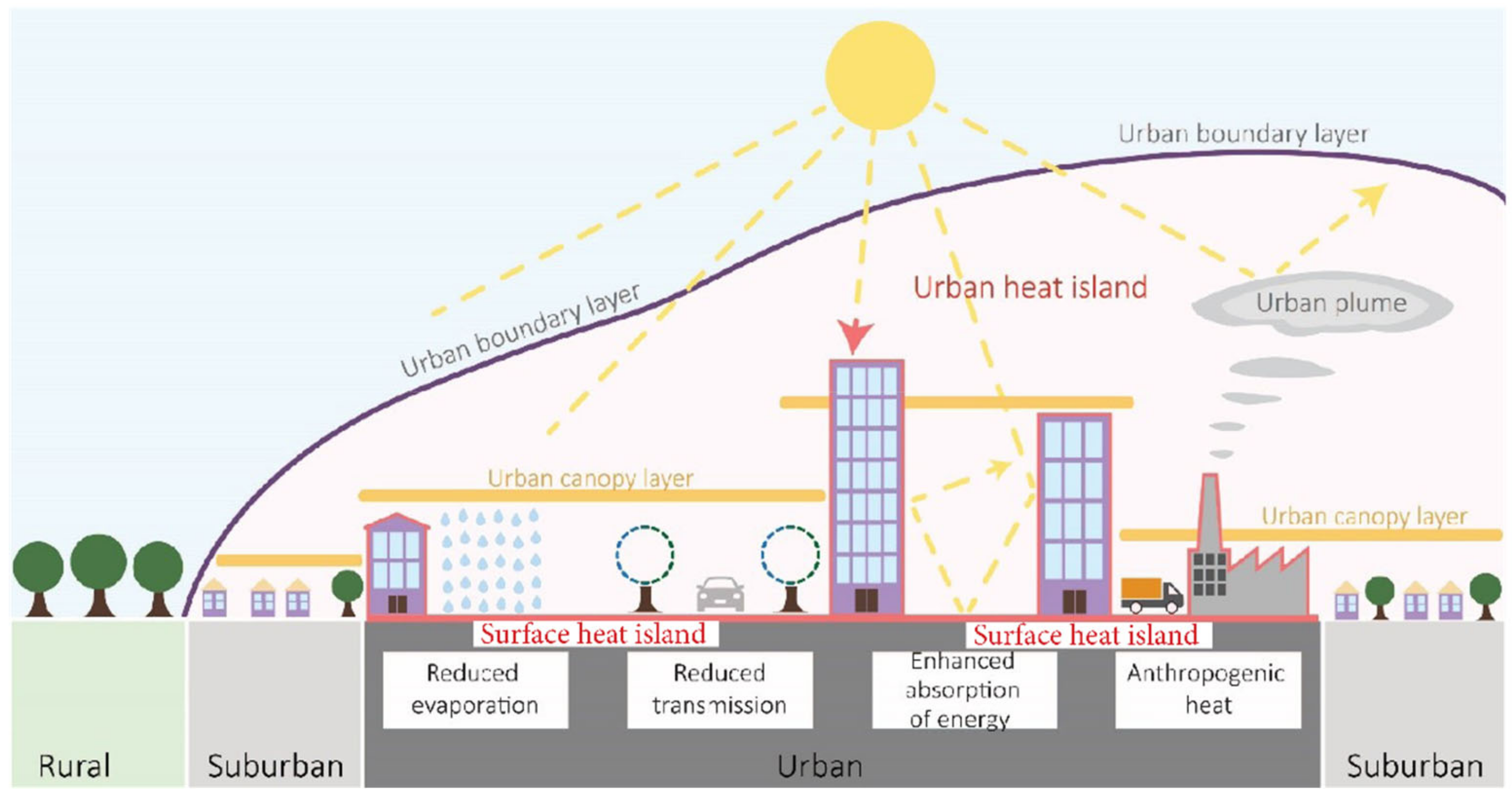 Sustainability 14 14642 g001