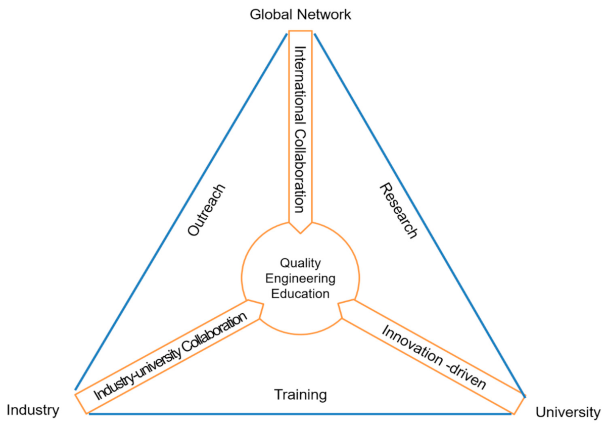 Sustainability 14 14643 g001