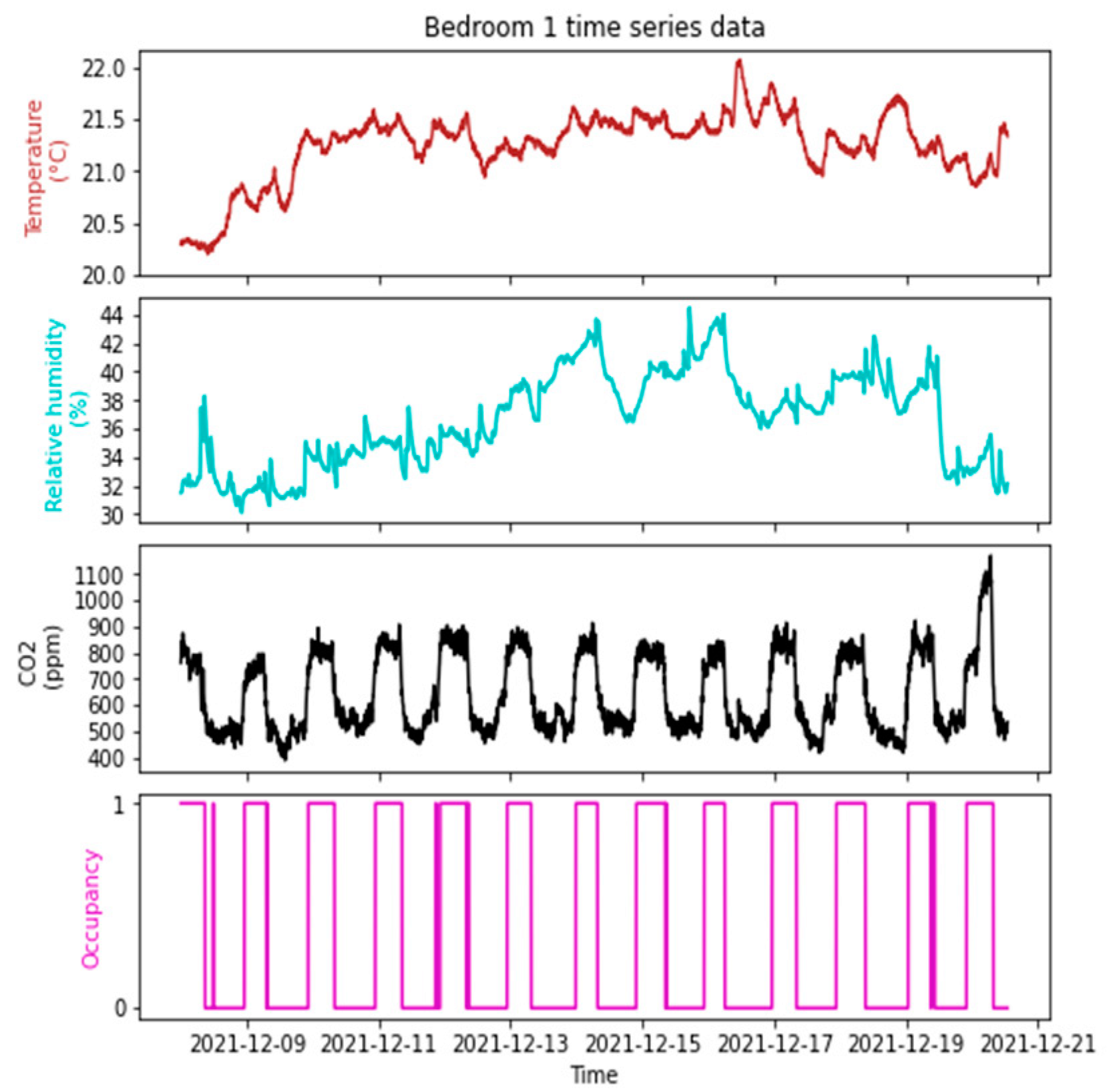Sustainability 14 14644 g005