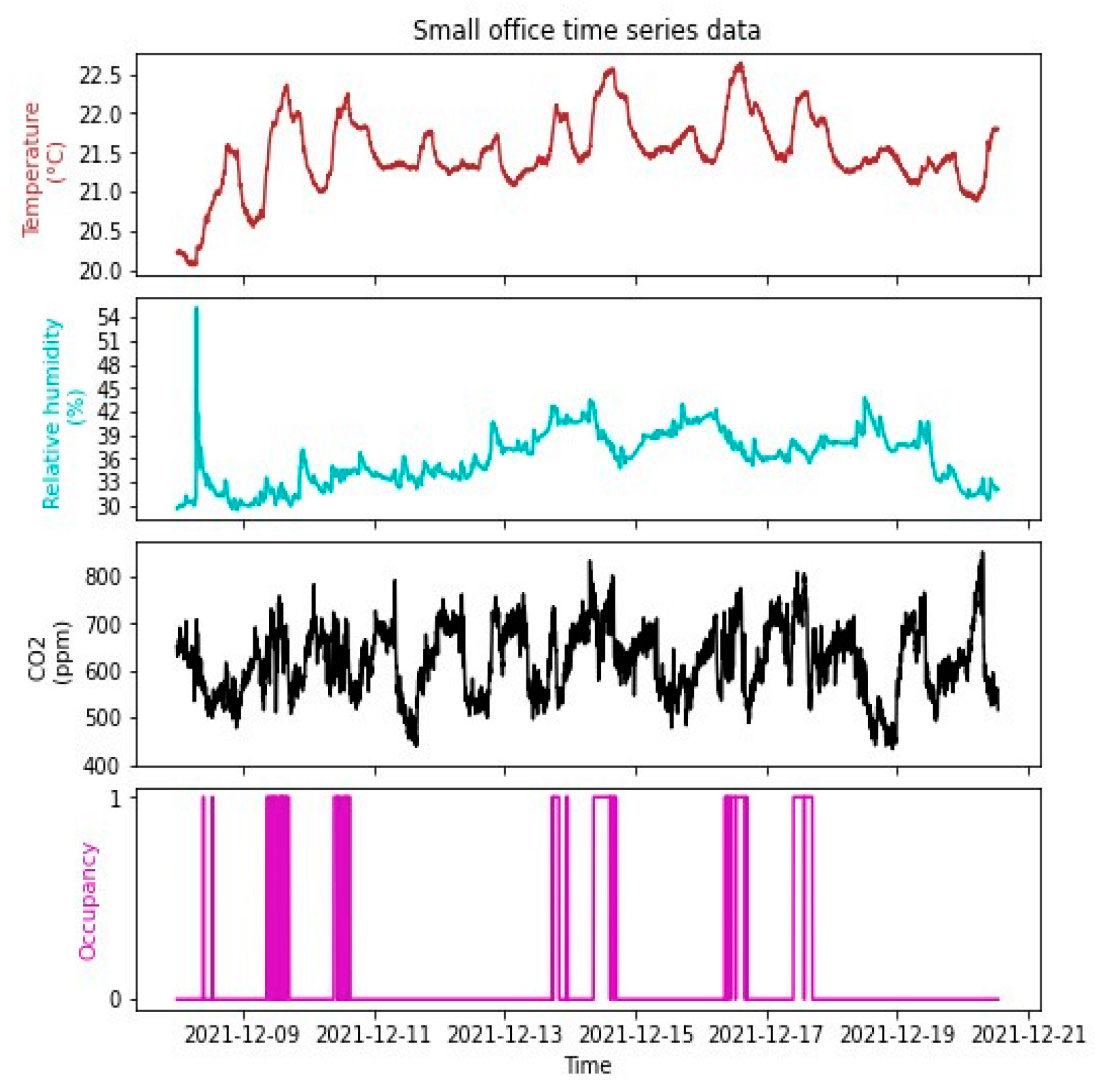 Sustainability 14 14644 g007