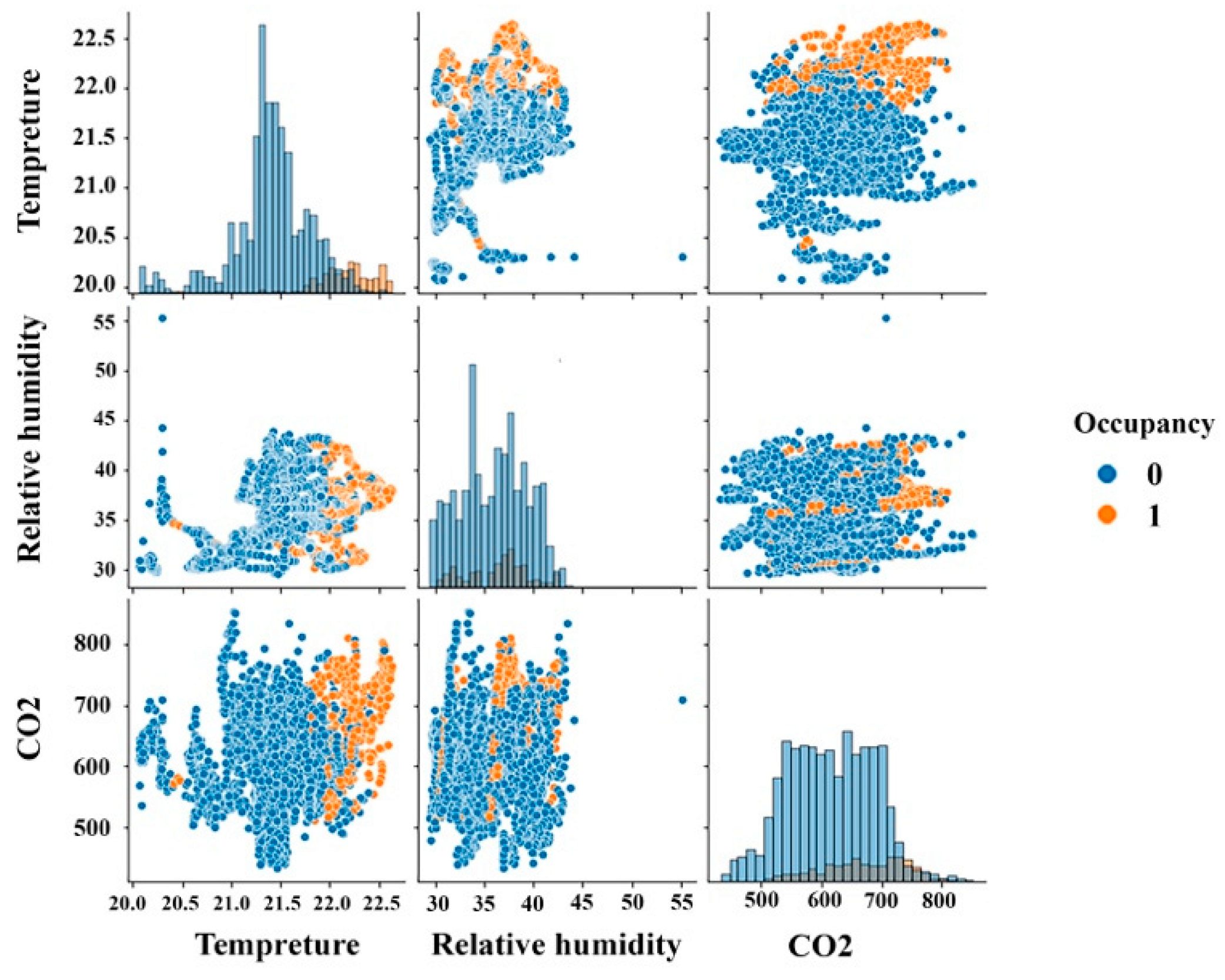 Sustainability 14 14644 g008