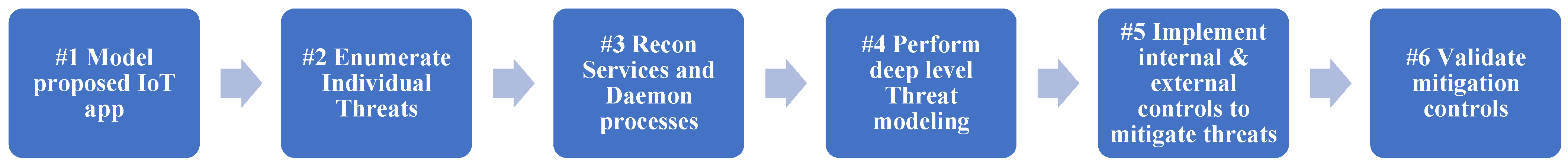 Sustainability 14 14645 g003 Sustainability 14 14645 g003