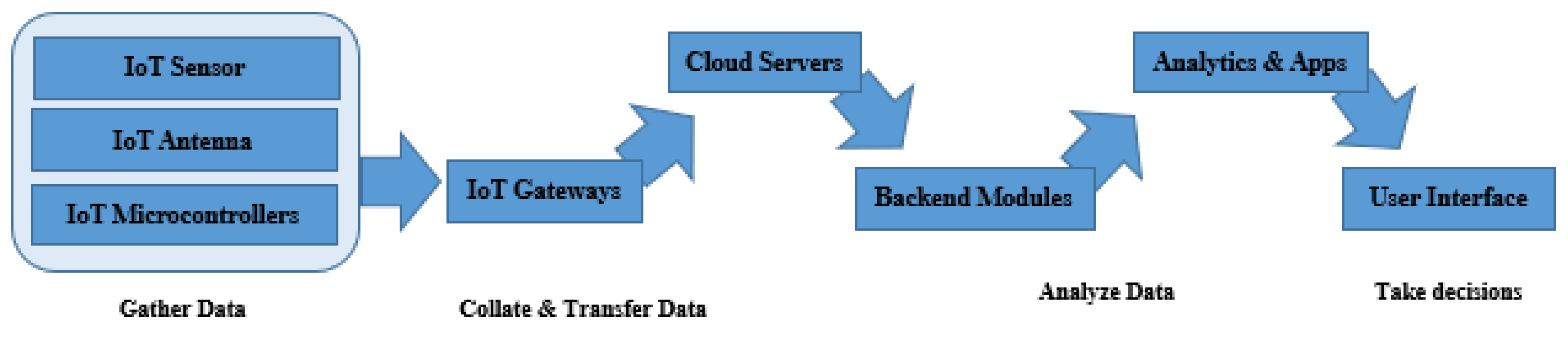 Sustainability 14 14645 g004 Sustainability 14 14645 g004