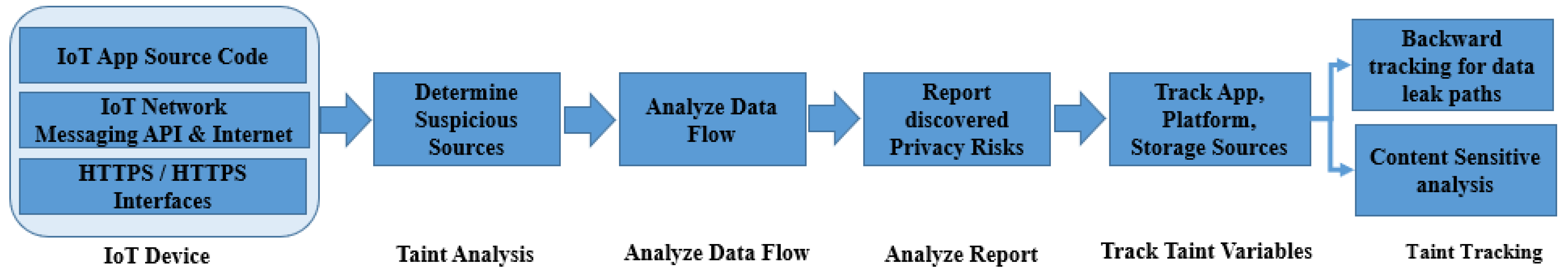 Sustainability 14 14645 g005 Sustainability 14 14645 g005