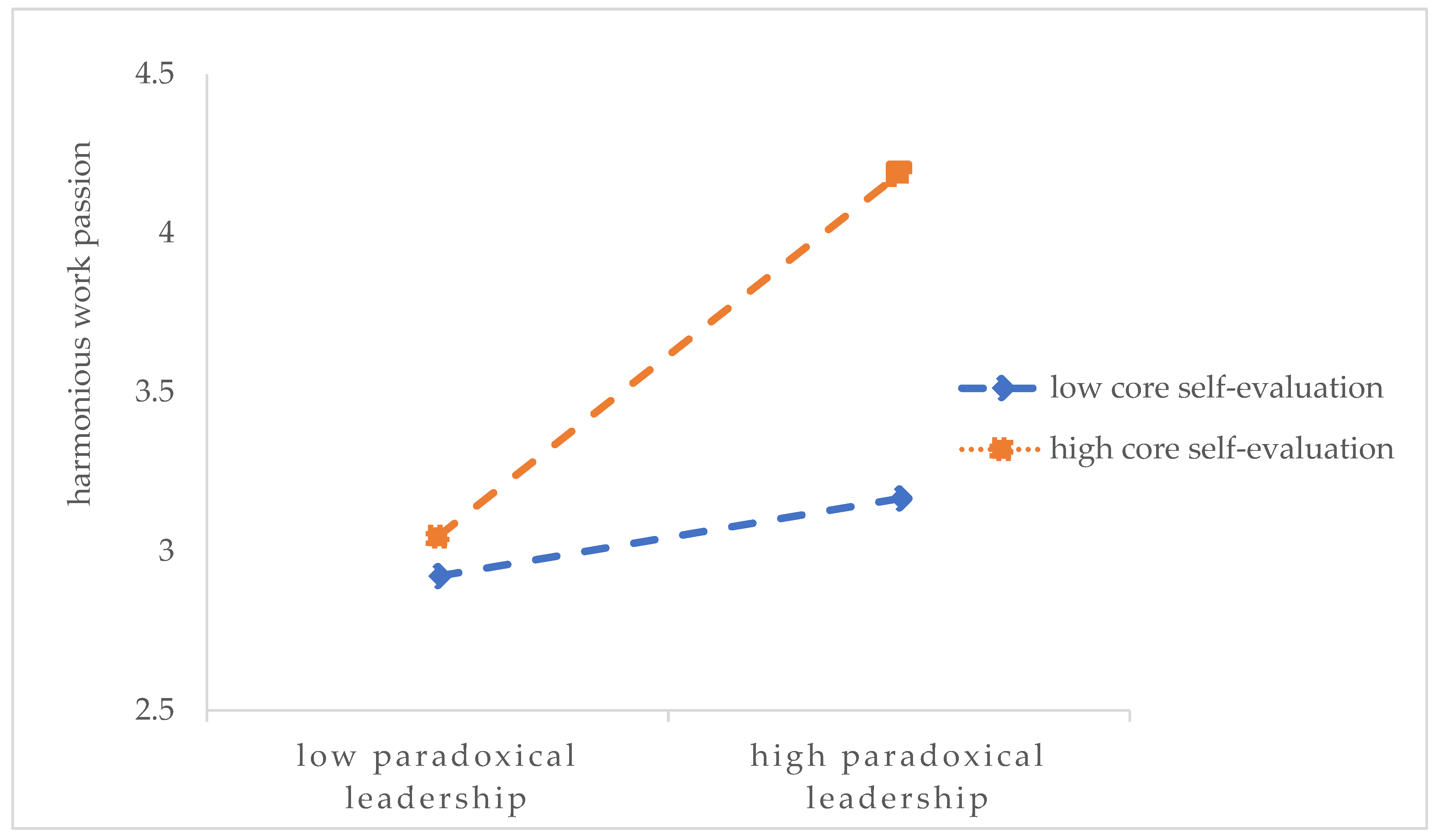 Sustainability 14 14647 g002 Sustainability 14 14647 g002