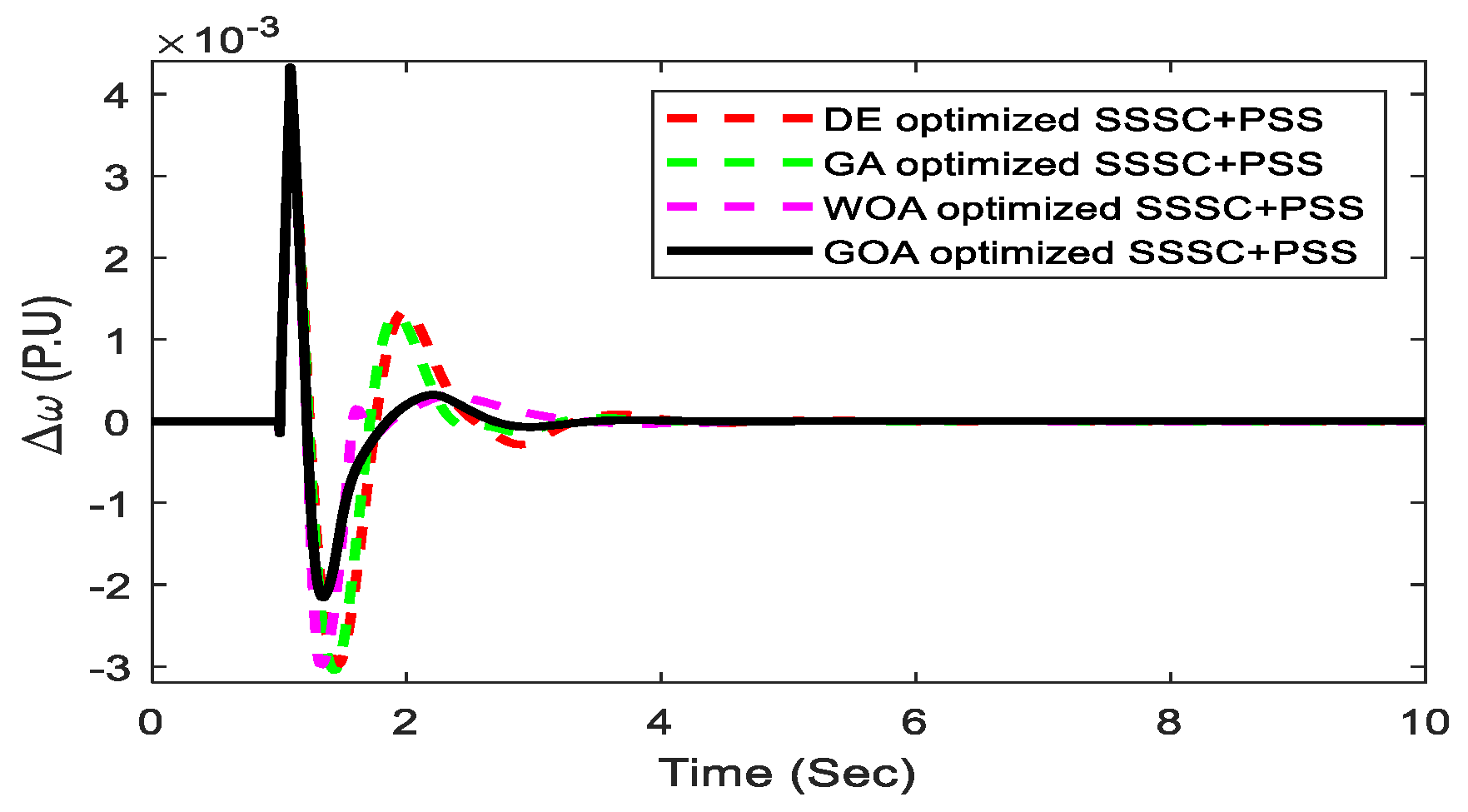 Sustainability 14 14649 g015