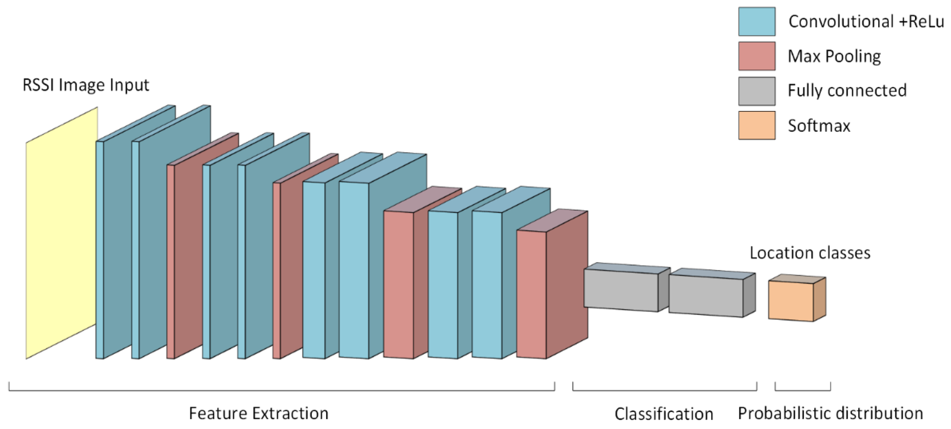 Sustainability 14 14652 g001