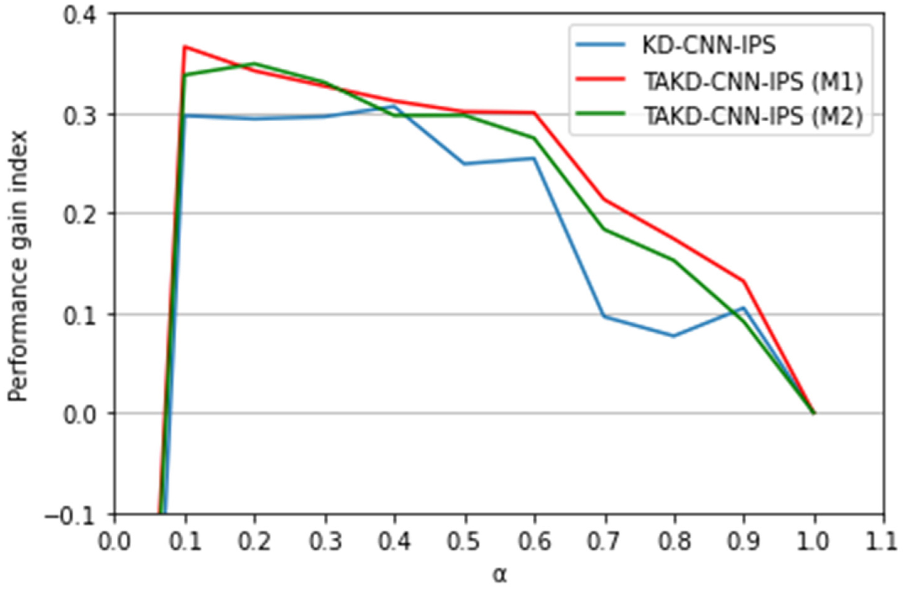 Sustainability 14 14652 g003