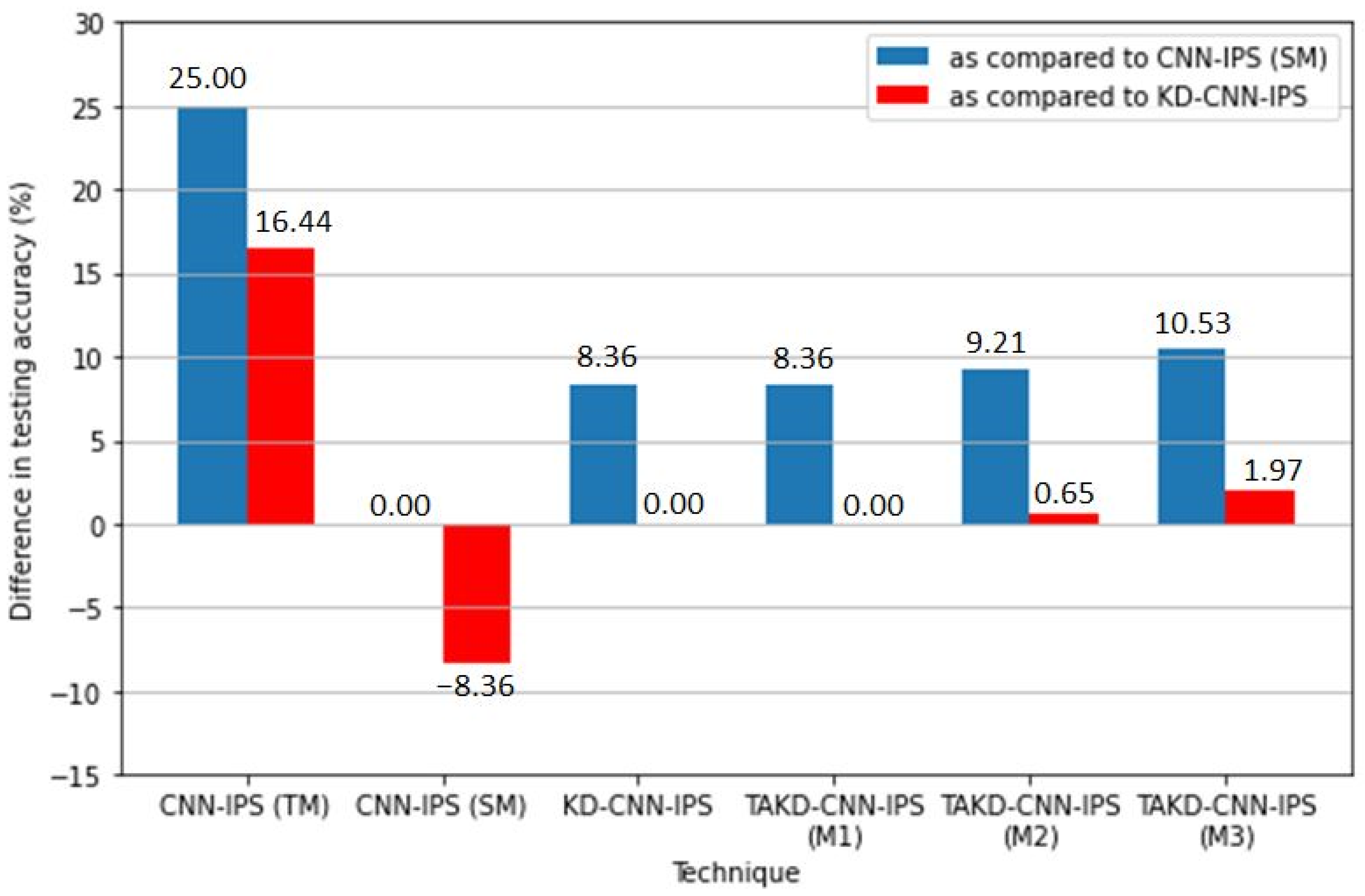 Sustainability 14 14652 g005