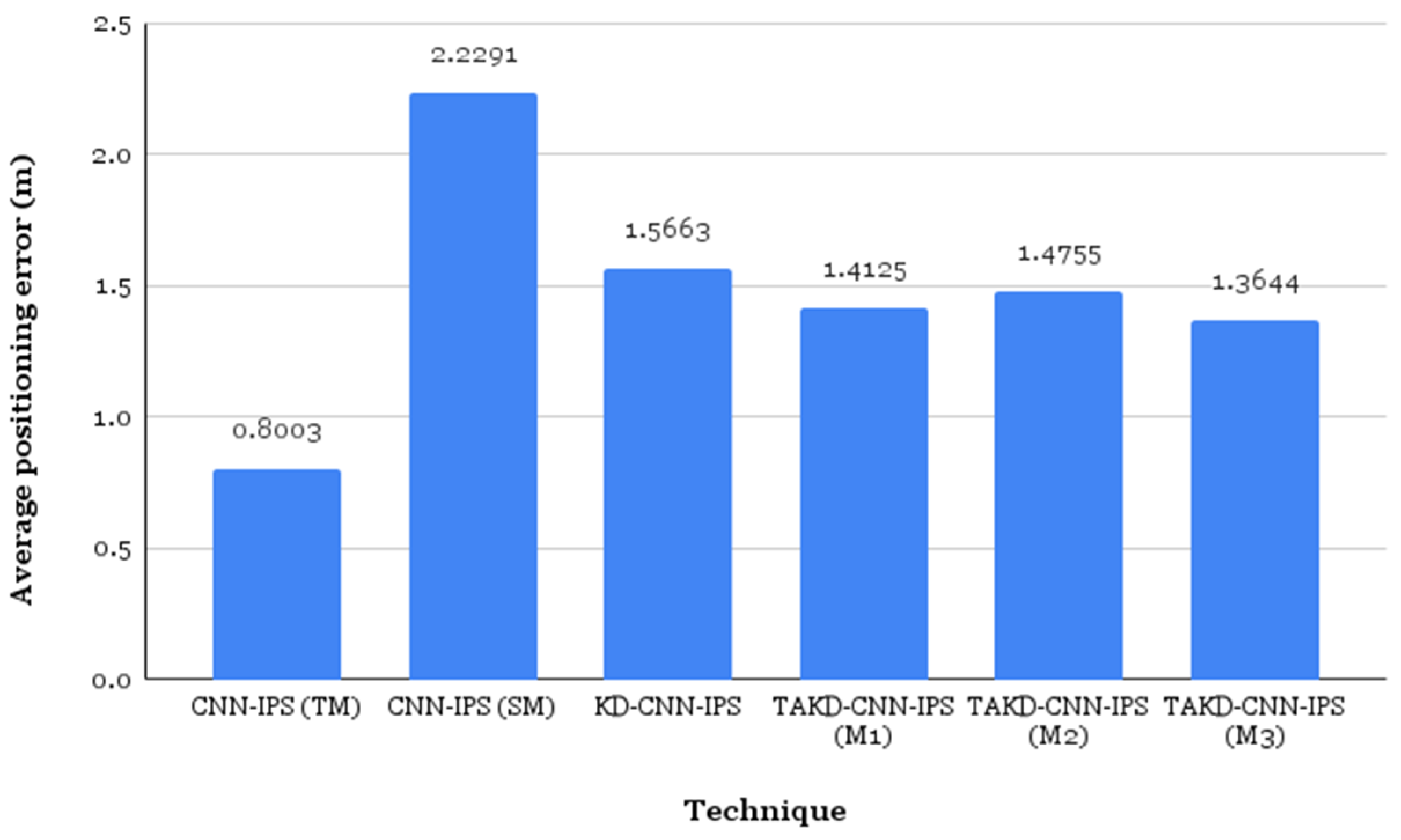 Sustainability 14 14652 g006