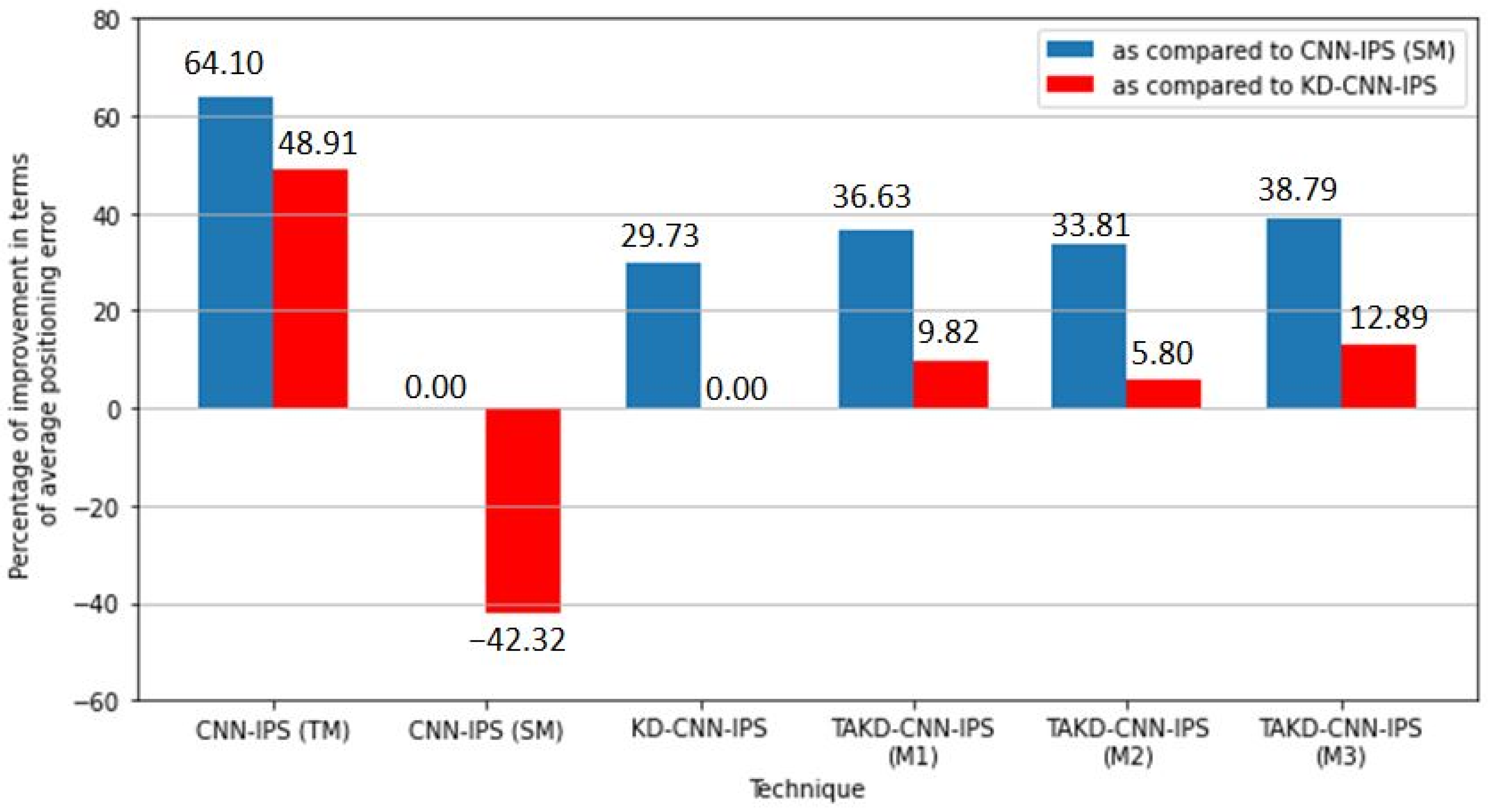 Sustainability 14 14652 g007