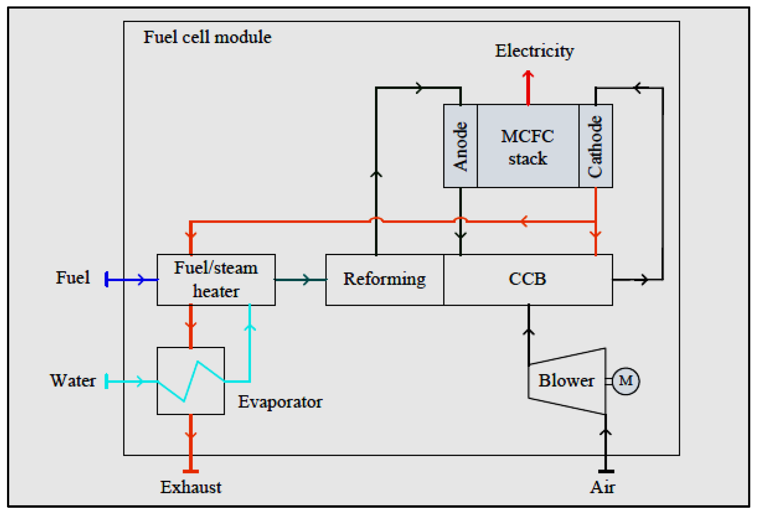 Sustainability 14 14653 g008