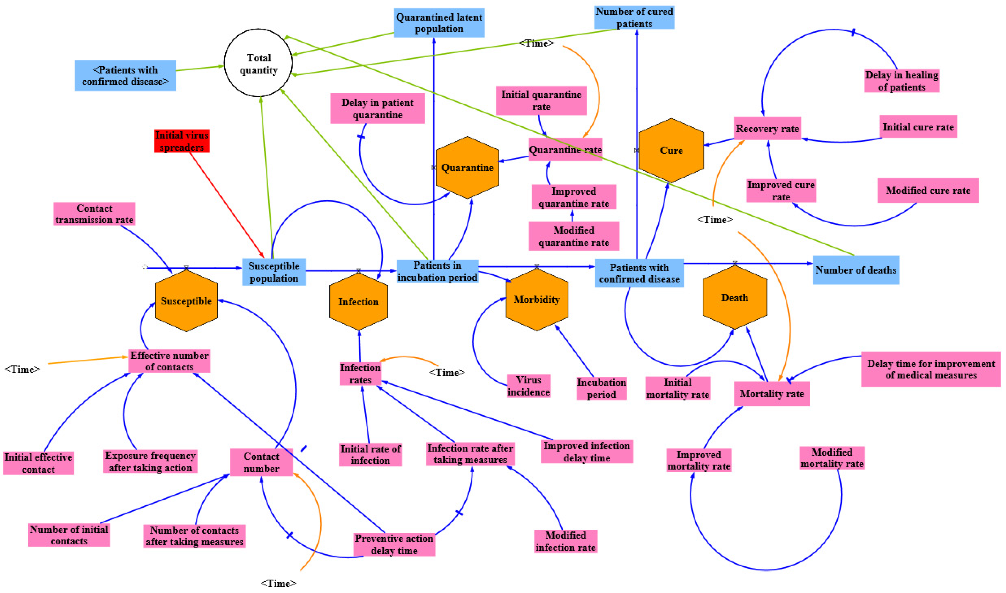Sustainability 14 14657 g004 Sustainability 14 14657 g004