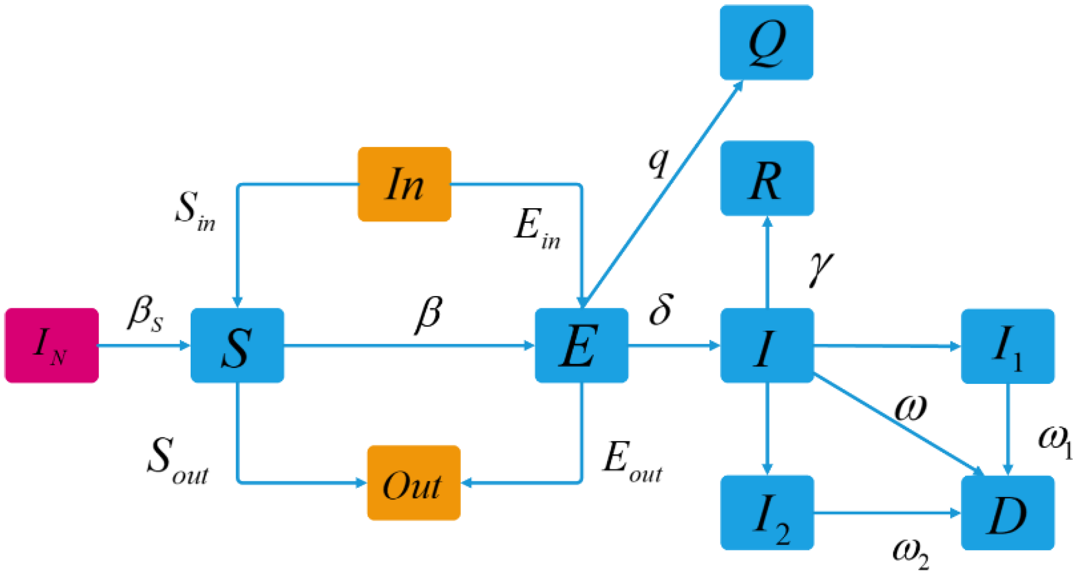 Sustainability 14 14657 g005 Sustainability 14 14657 g005