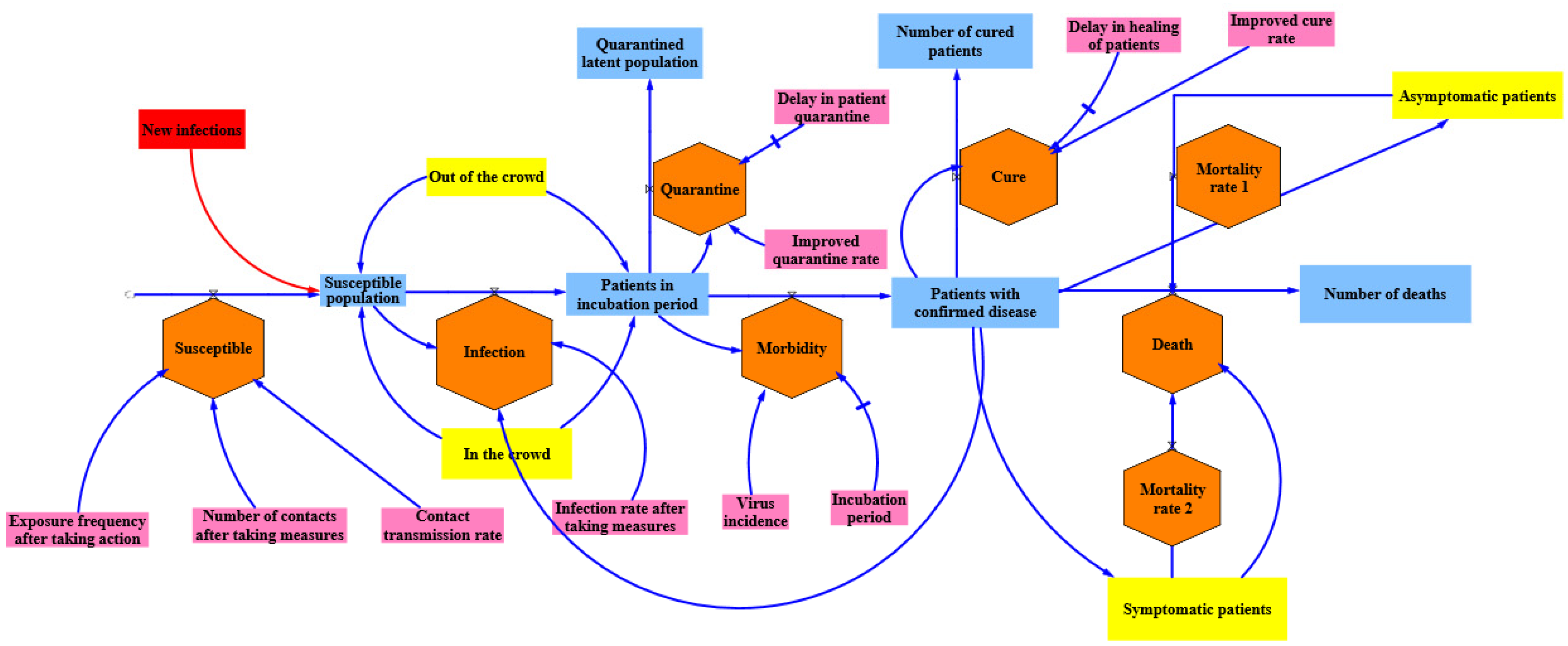 Sustainability 14 14657 g006 Sustainability 14 14657 g006