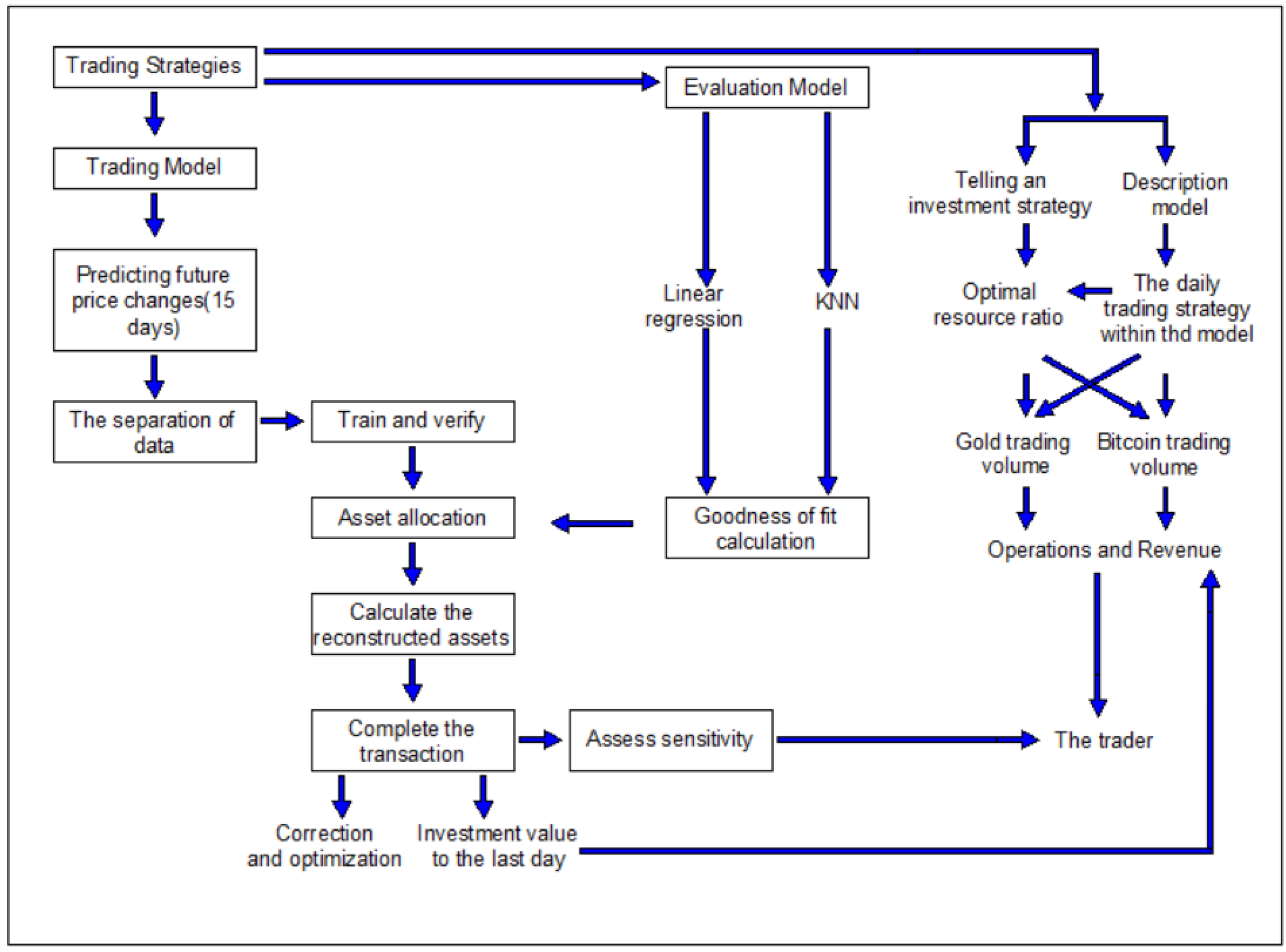 Sustainability 14 14659 g001