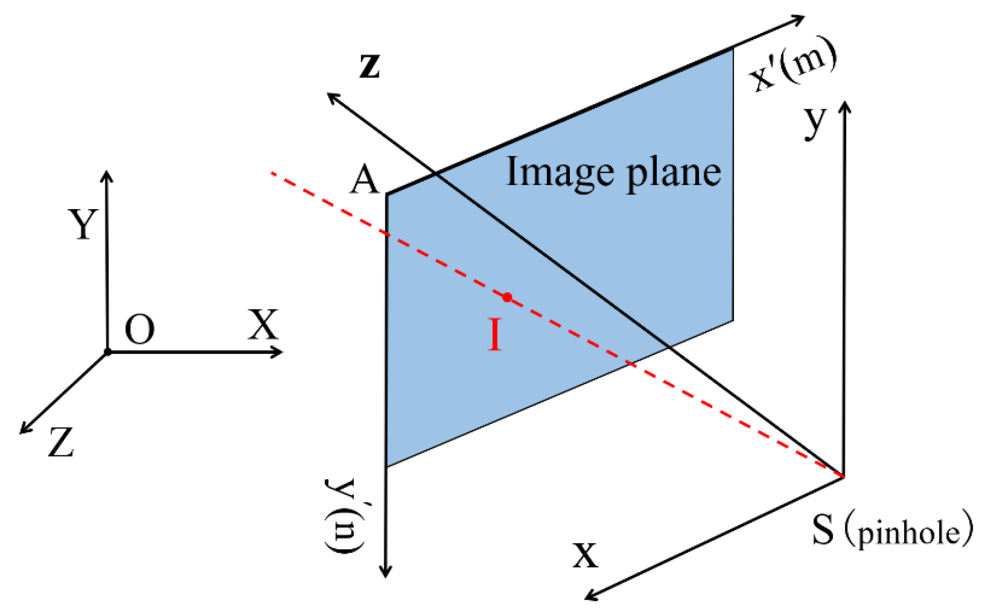 Sustainability 14 14660 g002