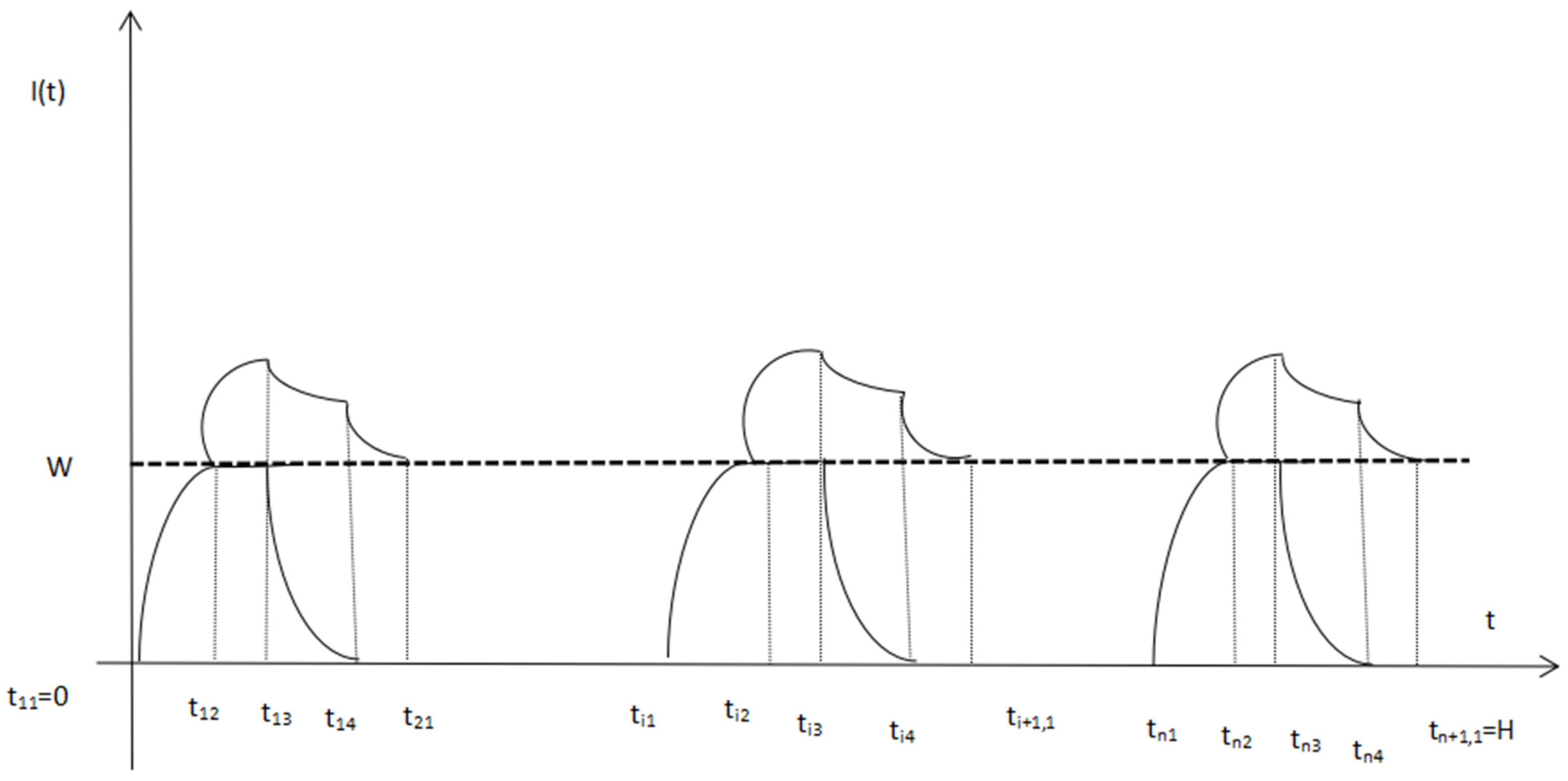 Sustainability 14 14664 g001