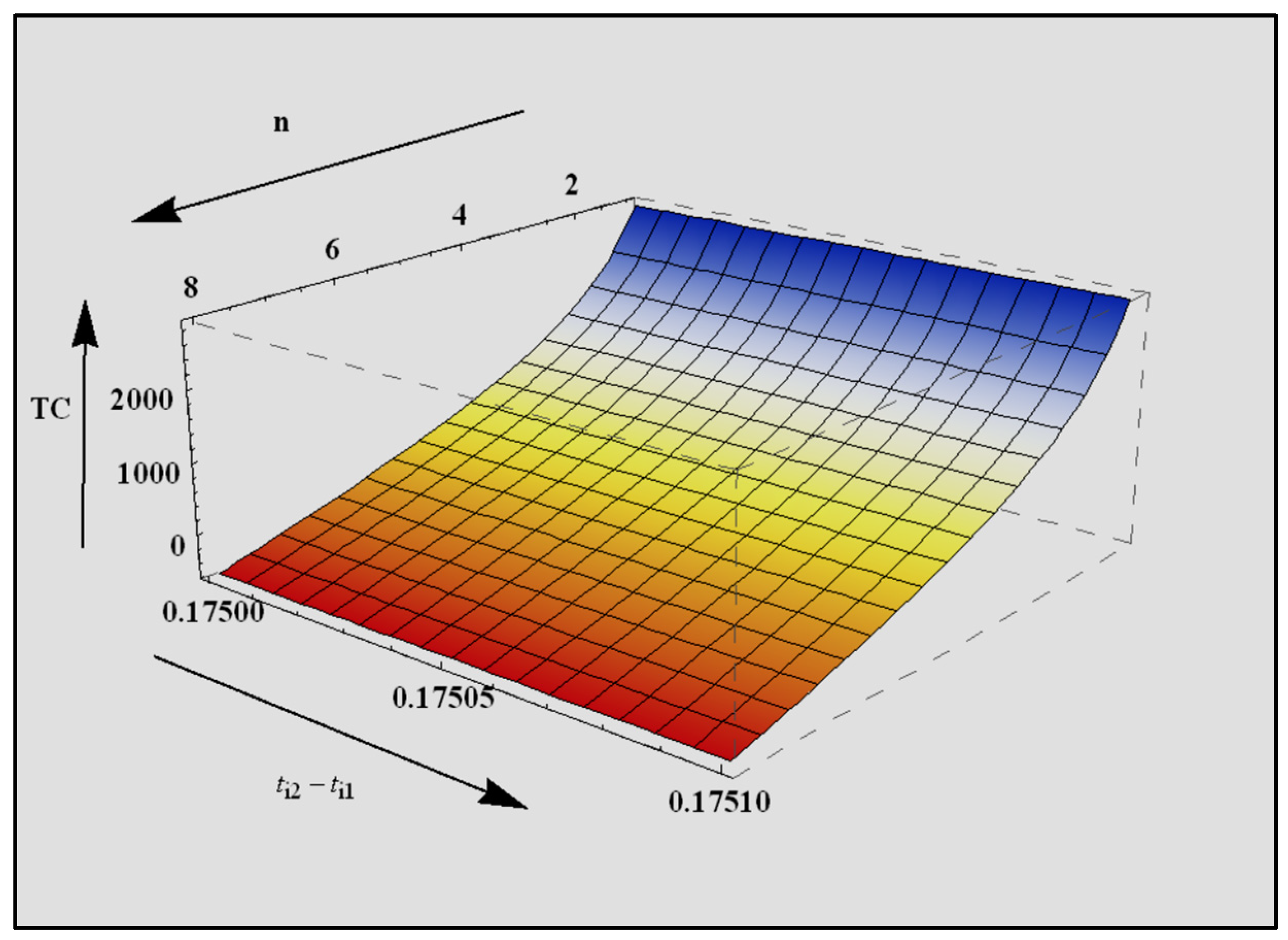 Sustainability 14 14664 g002