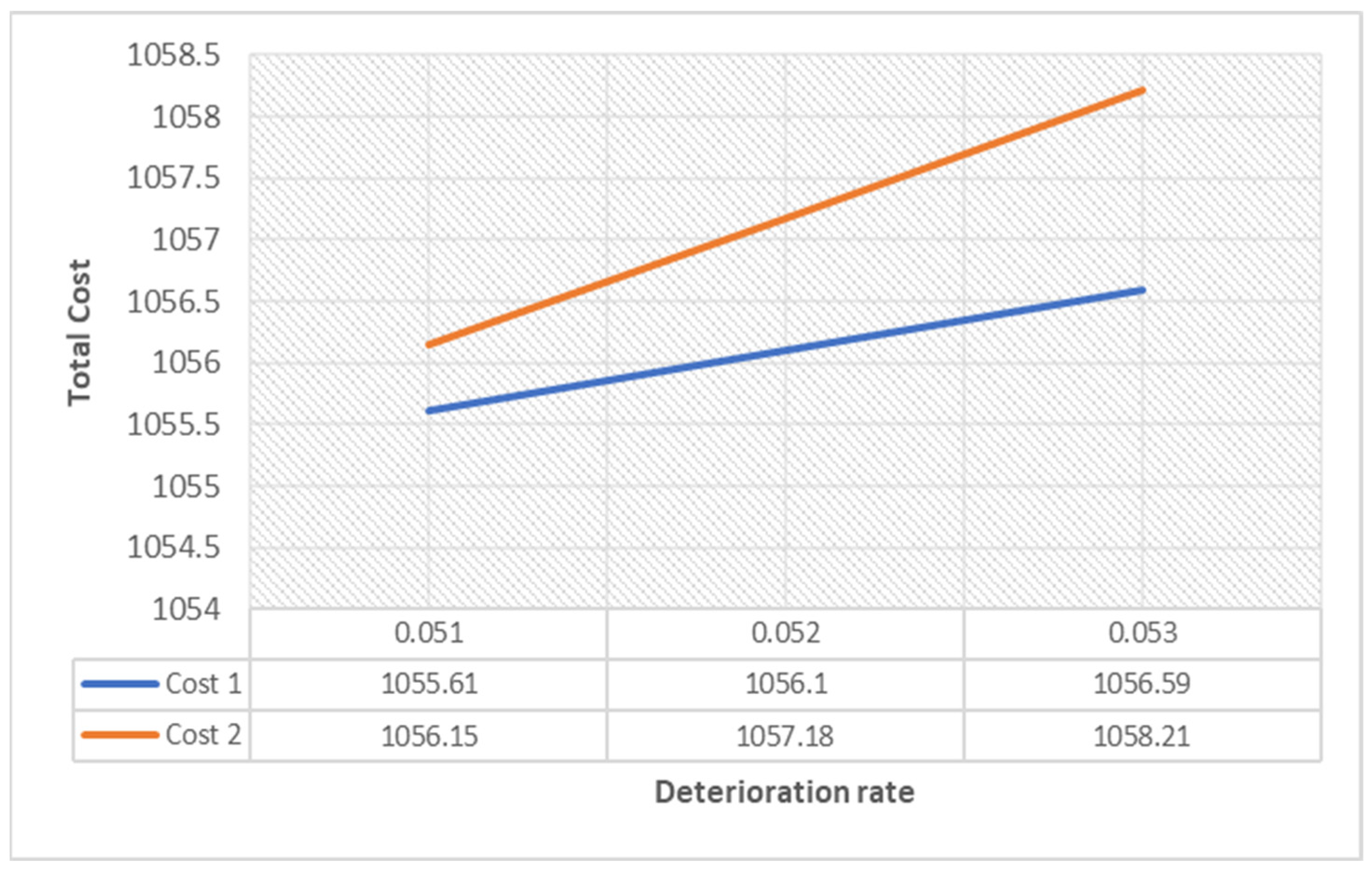 Sustainability 14 14664 g005