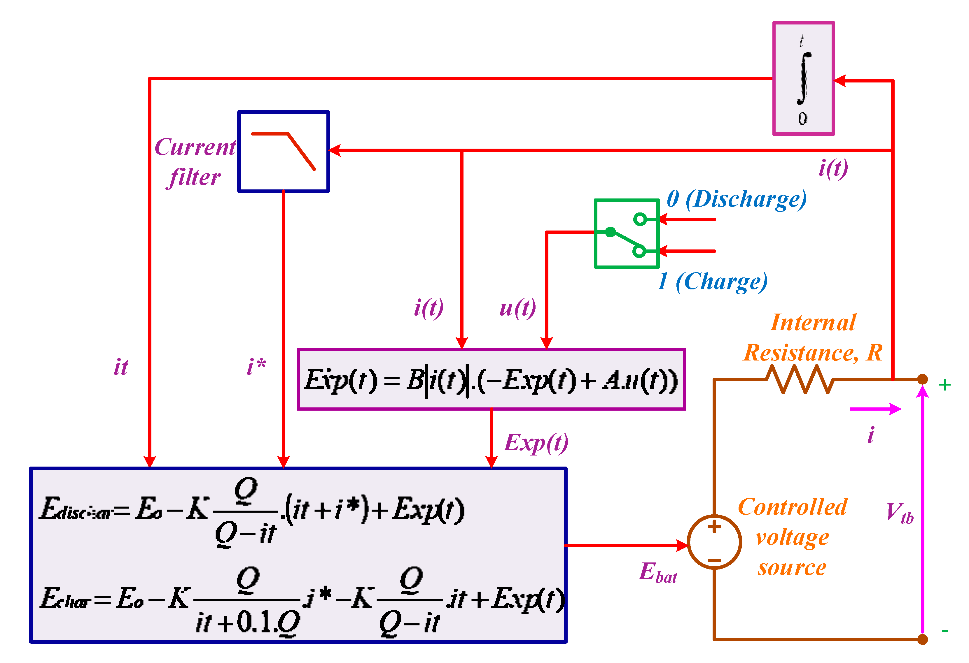 Sustainability 14 14666 g006