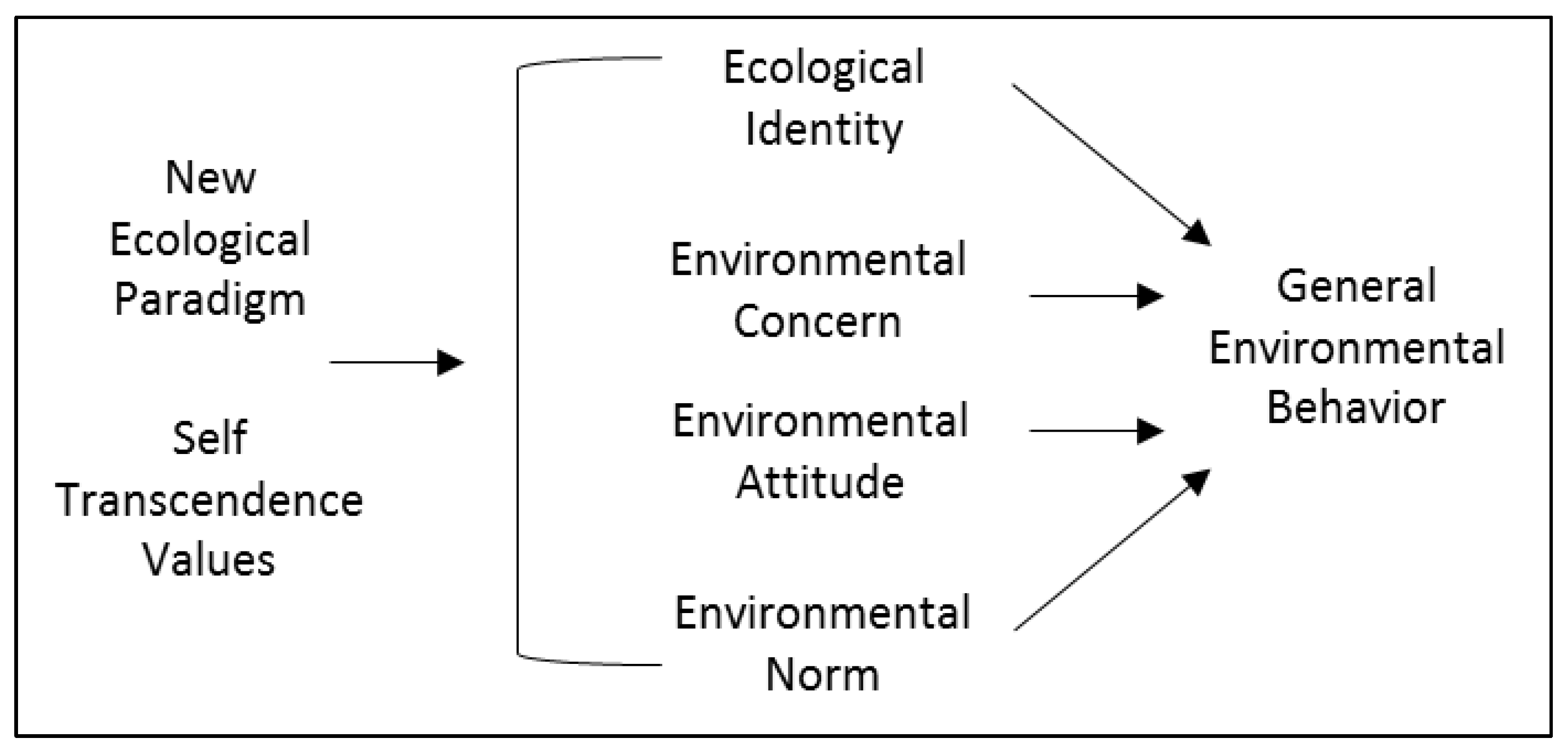 Sustainability 14 14668 g003