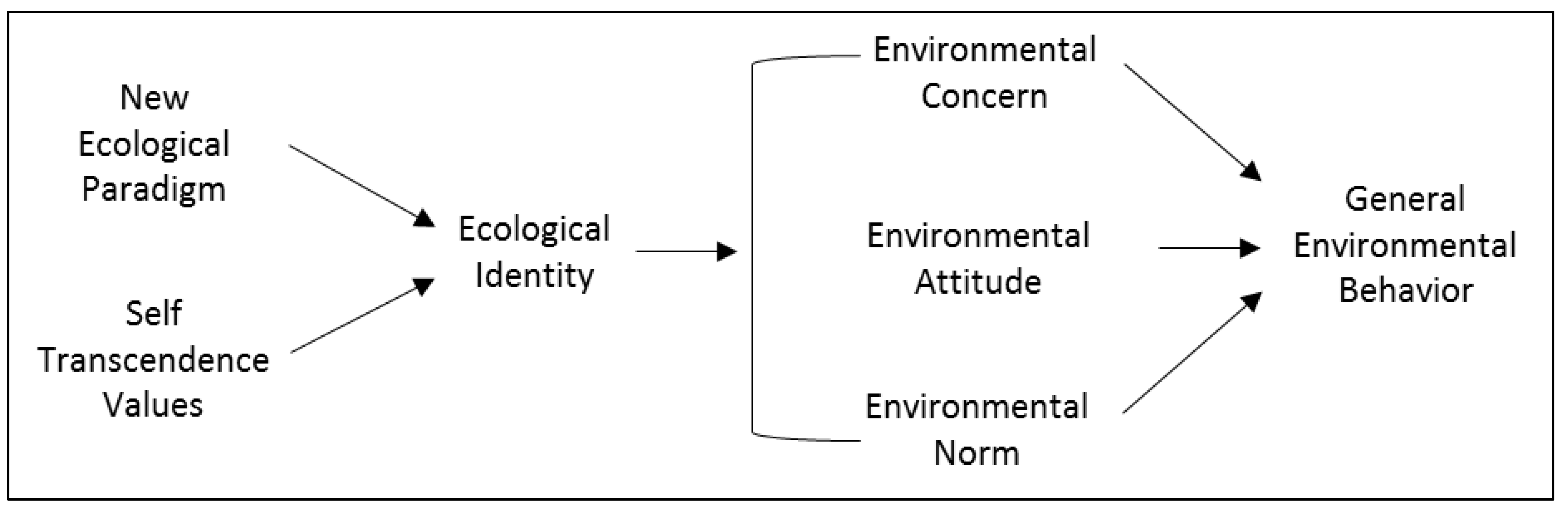 Sustainability 14 14668 g004