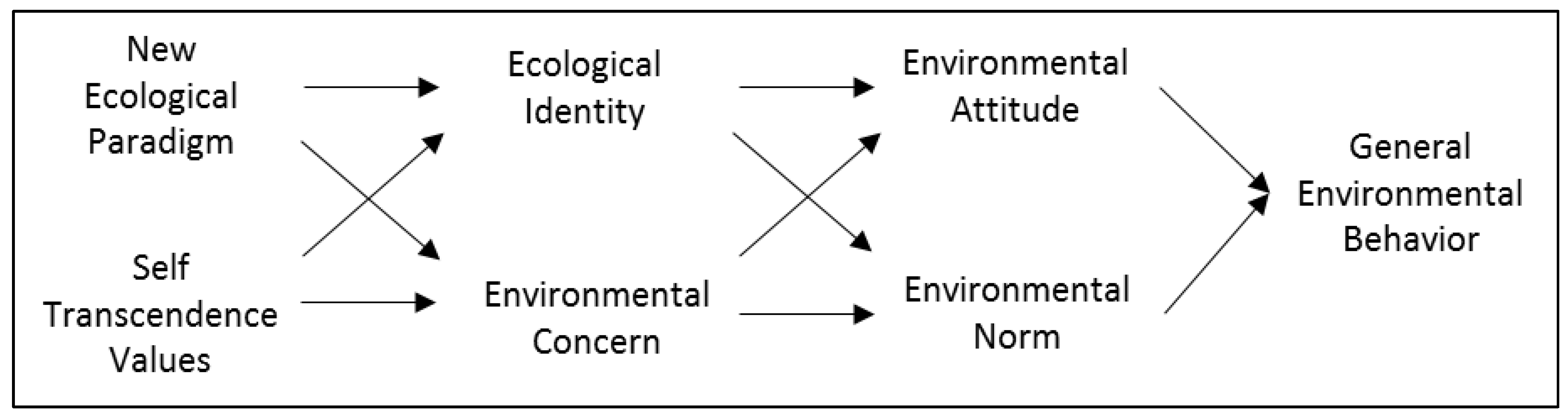 Sustainability 14 14668 g005