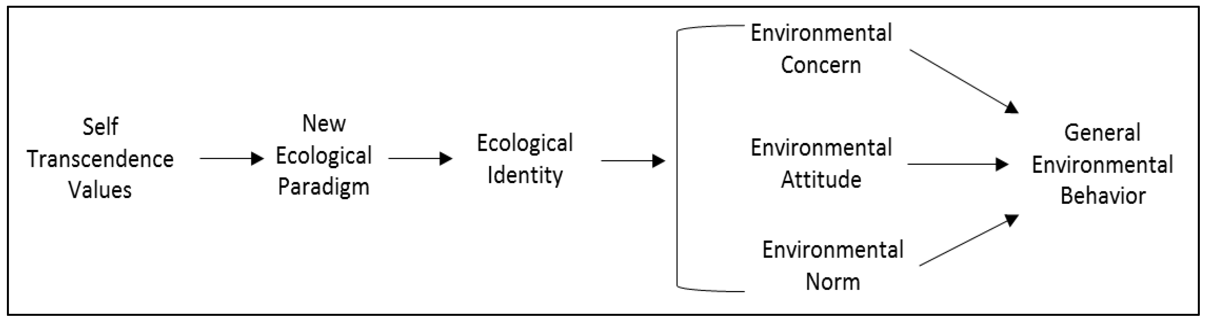 Sustainability 14 14668 g007