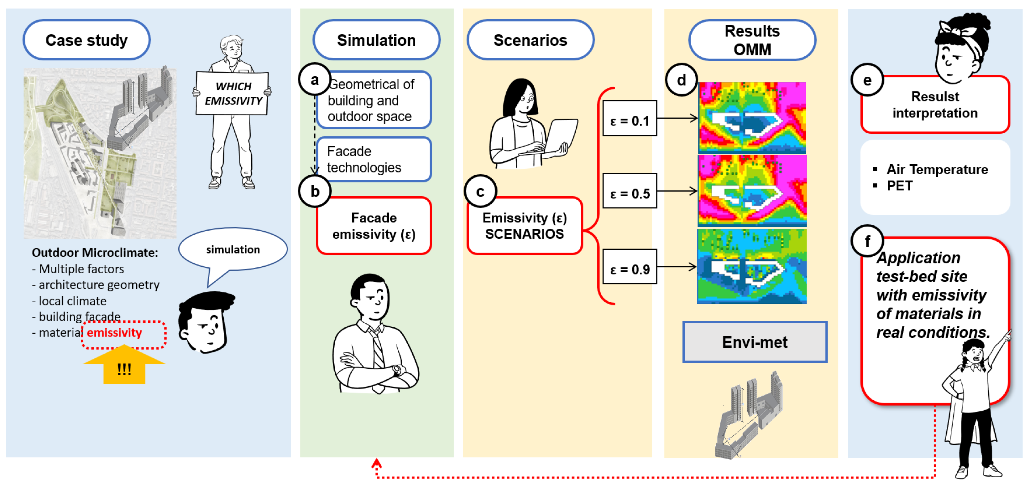 Sustainability 14 14669 g004