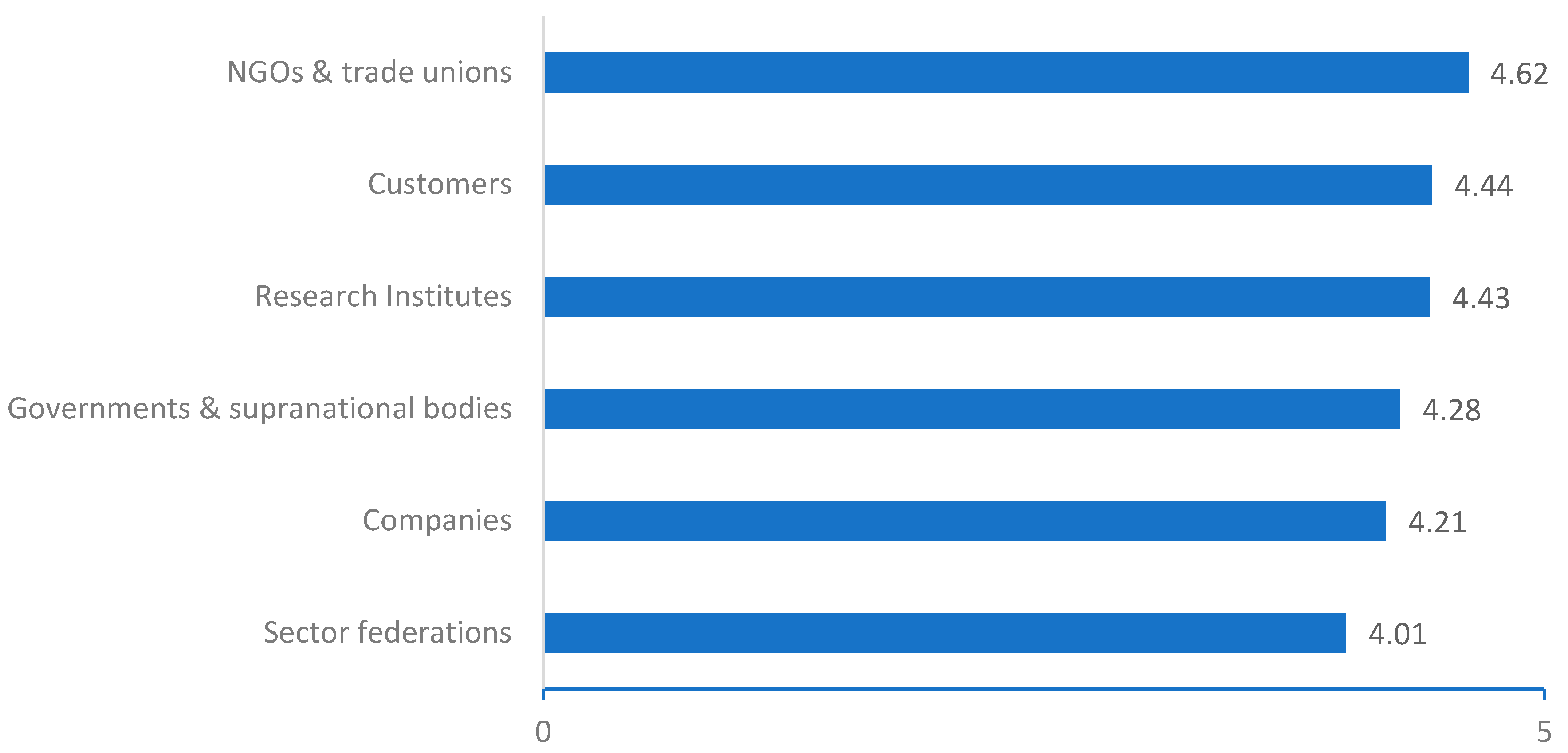Sustainability 14 14671 g002 Sustainability 14 14671 g002