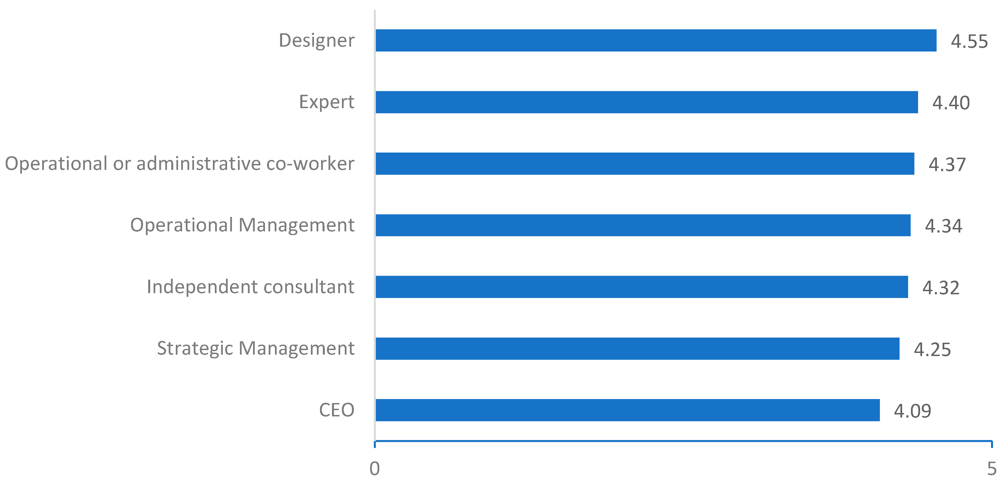 Sustainability 14 14671 g003 Sustainability 14 14671 g003