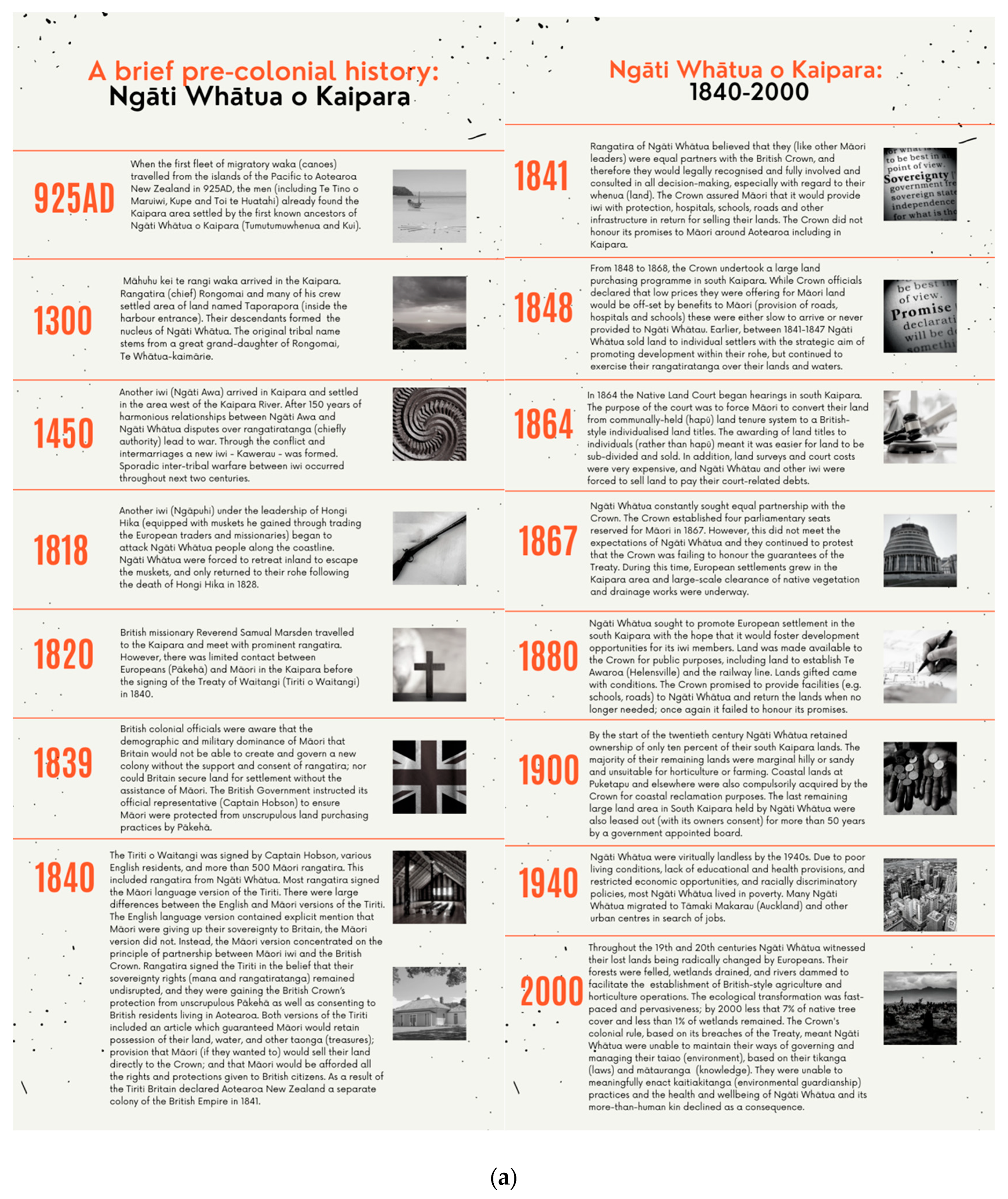 Sustainability 14 14672 g002a