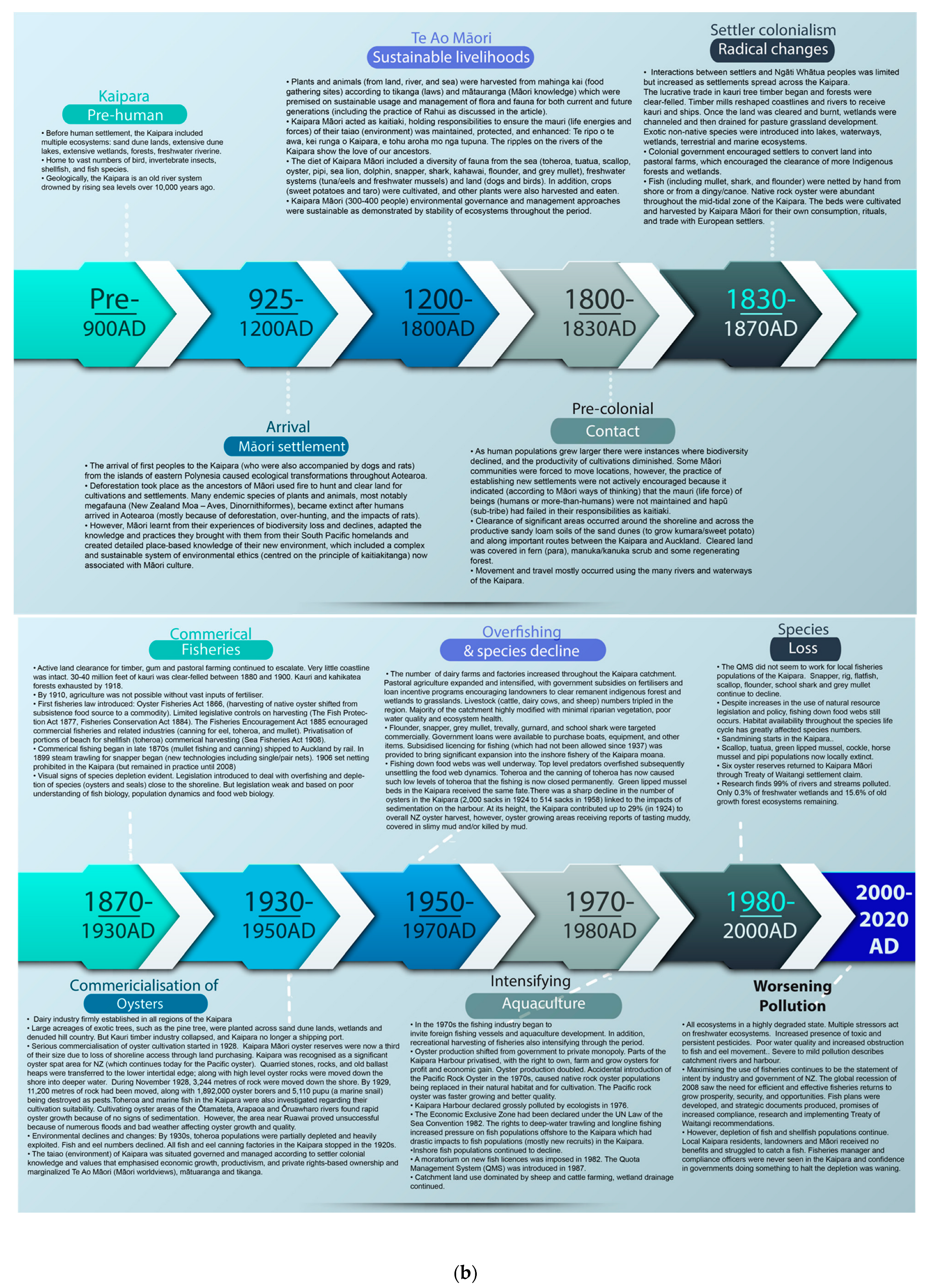 Sustainability 14 14672 g002b