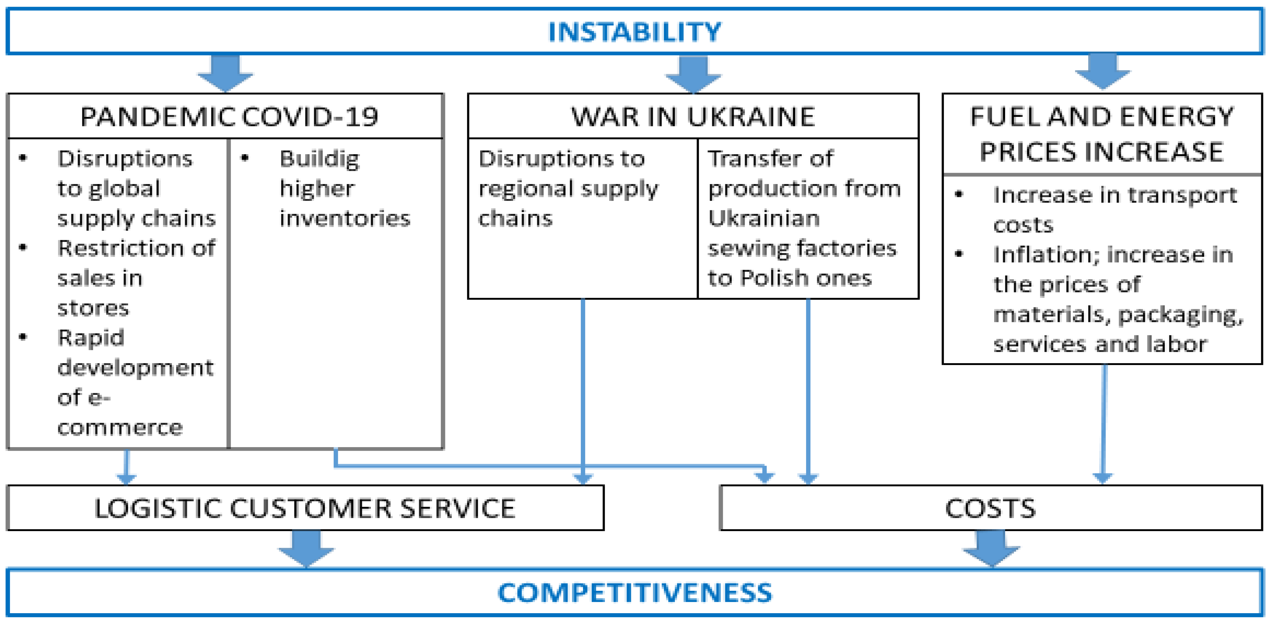 Sustainability 14 14673 g001