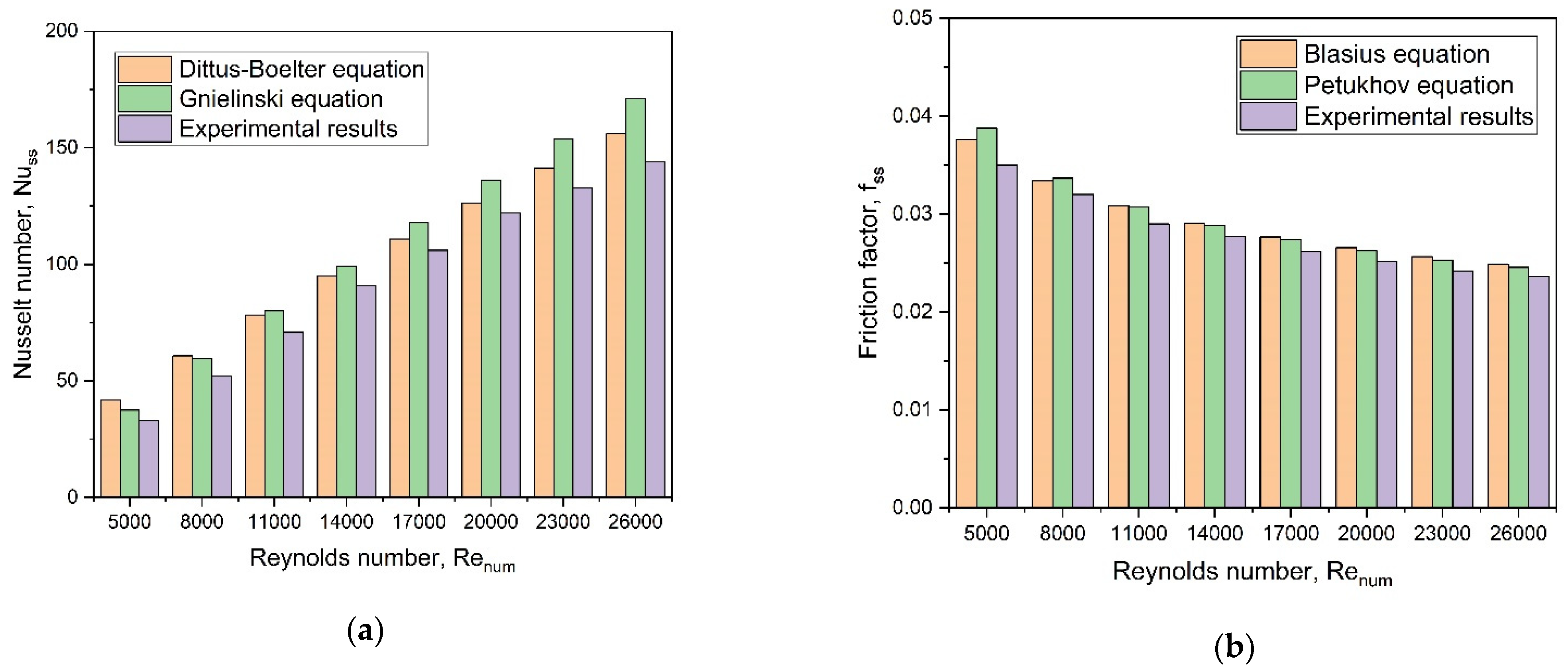 Sustainability 14 14675 g004