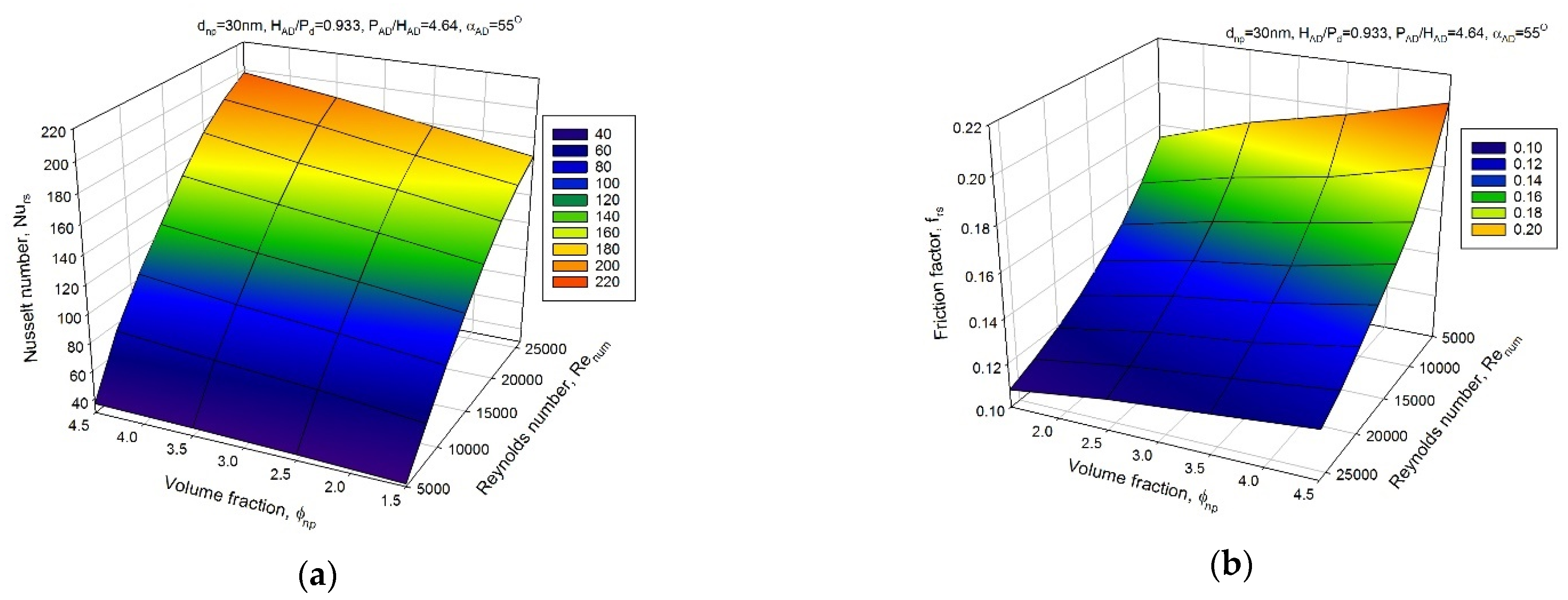 Sustainability 14 14675 g006