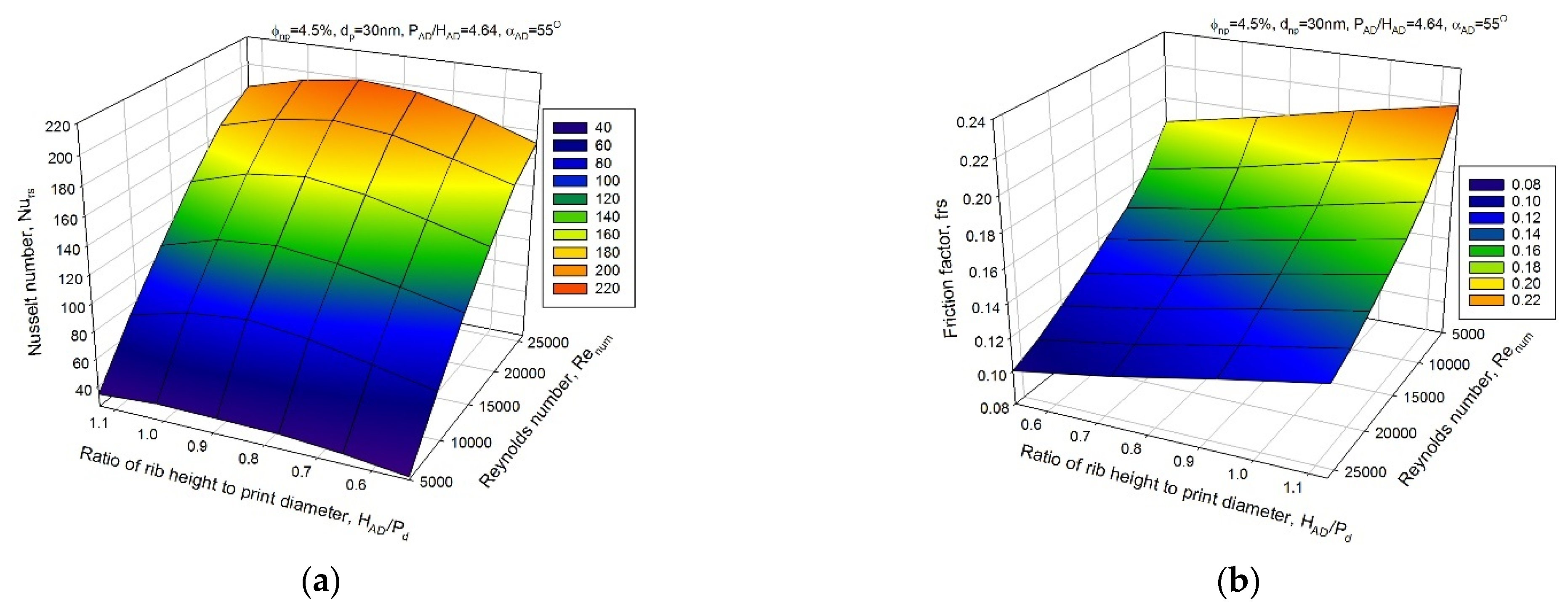 Sustainability 14 14675 g007