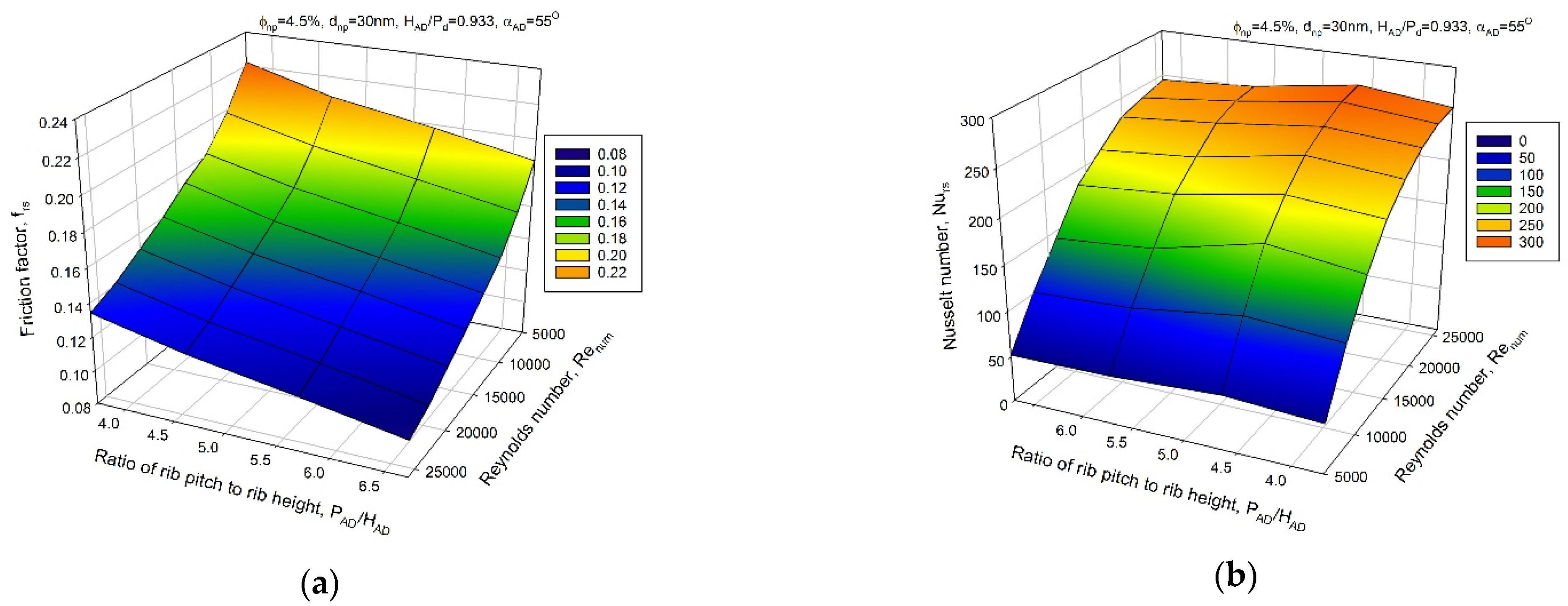 Sustainability 14 14675 g008